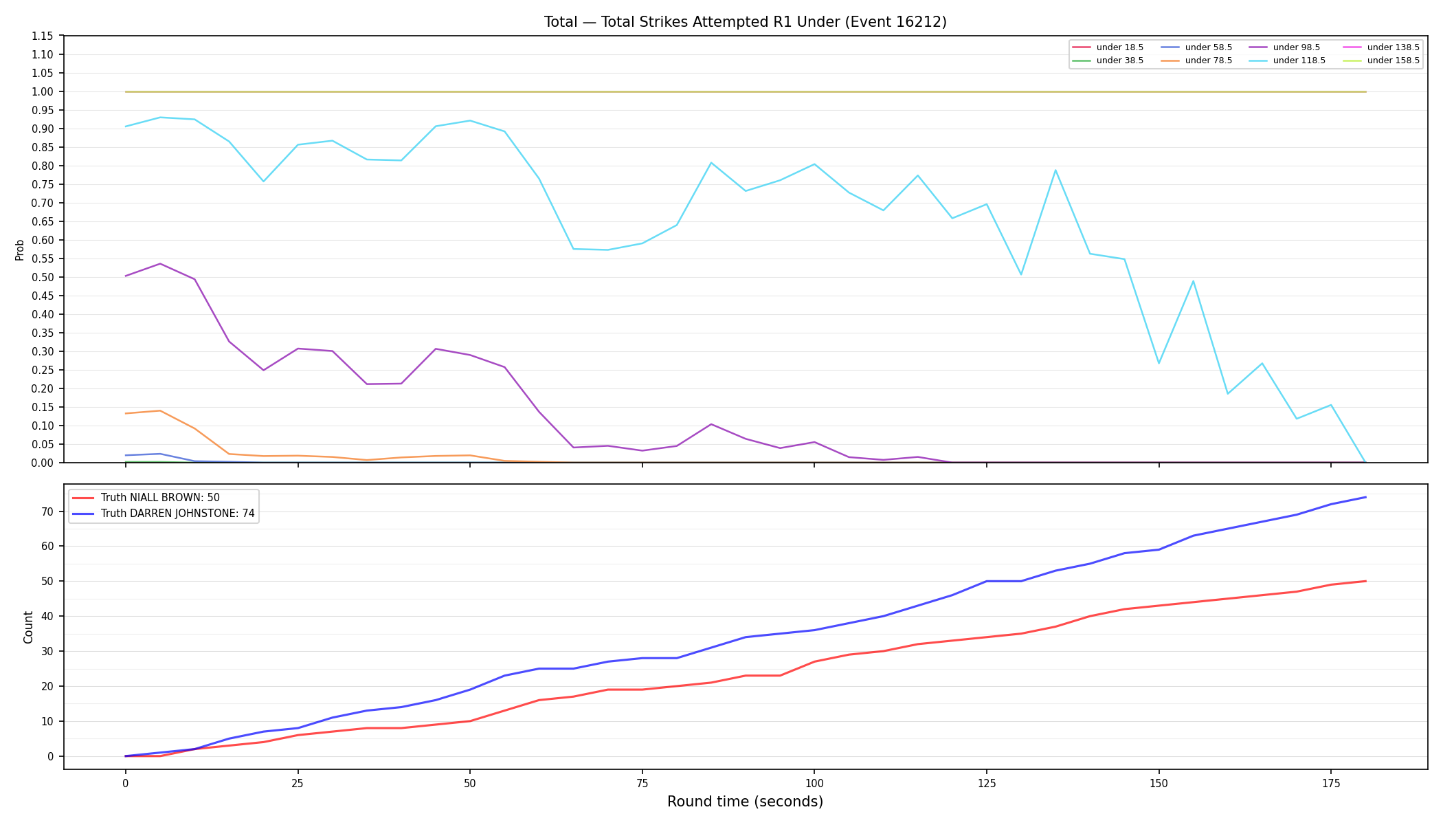 Stats/Round/Total Unders/Total Strikes Attempted/Round 01/16212 Round 01 Under — Dev