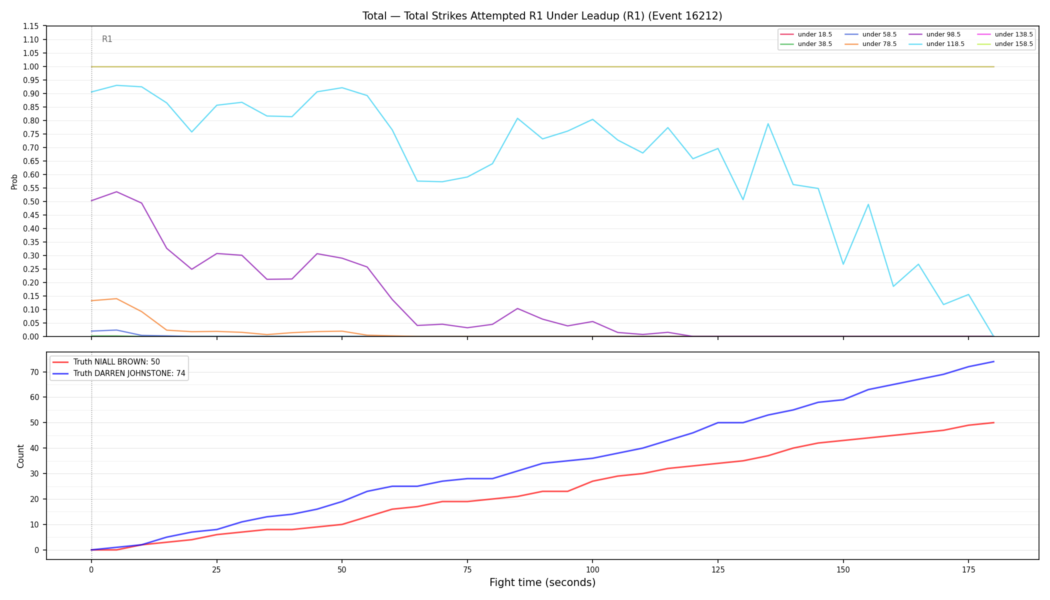 Stats/Round/Total Unders/Total Strikes Attempted/Round 01/16212 Round 01 Under Leadup — Dev