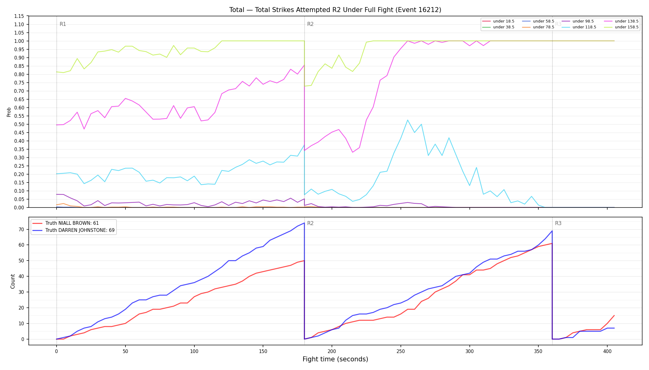 Stats/Round/Total Unders/Total Strikes Attempted/Round 02/16212 Round 02 Under Fight — Dev