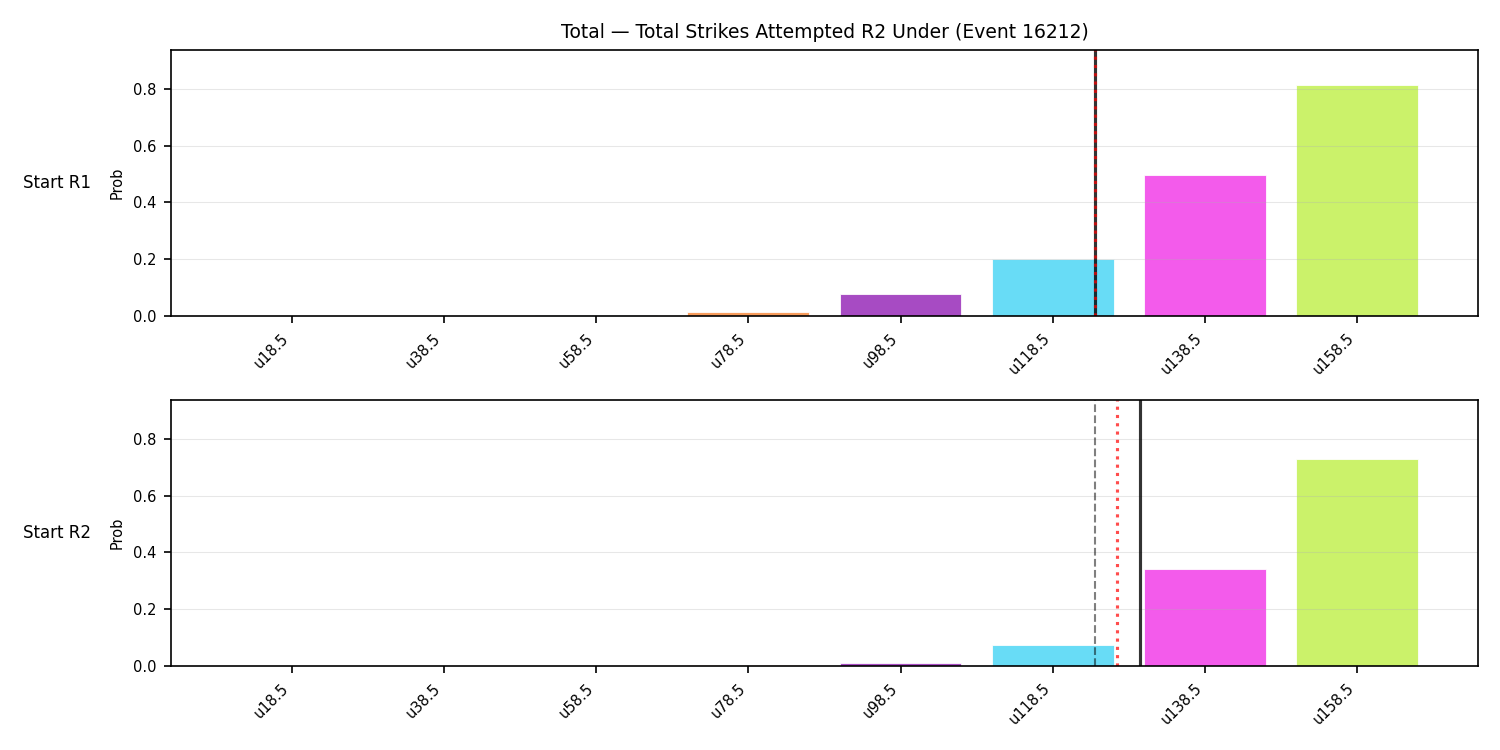 Stats/Round/Total Unders/Total Strikes Attempted/Round 02/16212 Round 02 Under Snapshots — Dev
