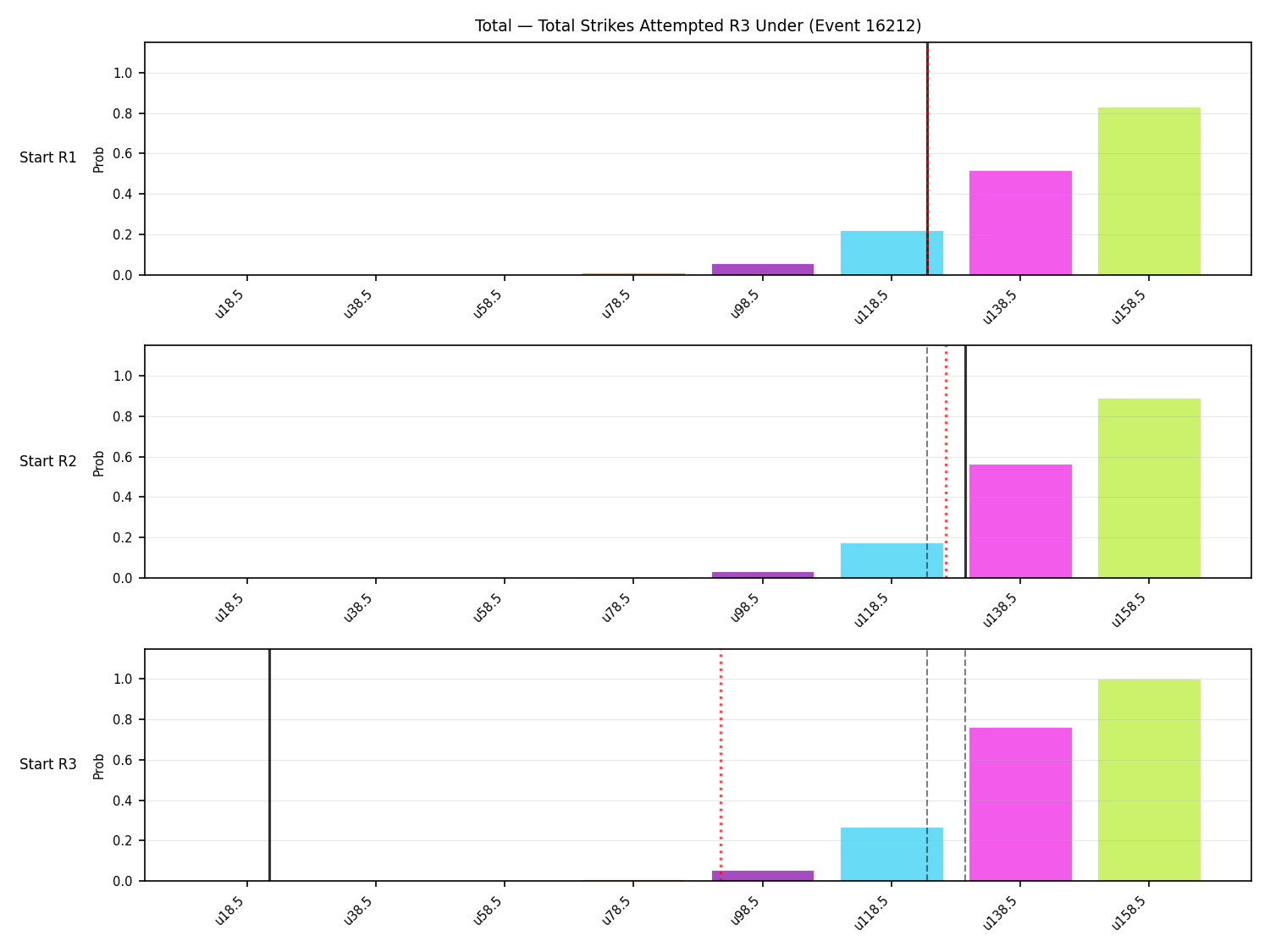 Stats/Round/Total Unders/Total Strikes Attempted/Round 03/16212 Round 03 Under Snapshots — Dev