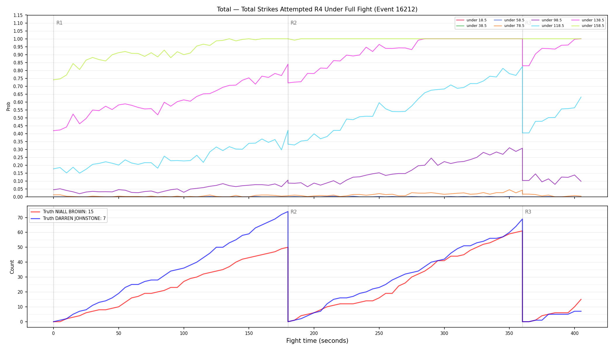 Stats/Round/Total Unders/Total Strikes Attempted/Round 04/16212 Round 04 Under Fight — Dev