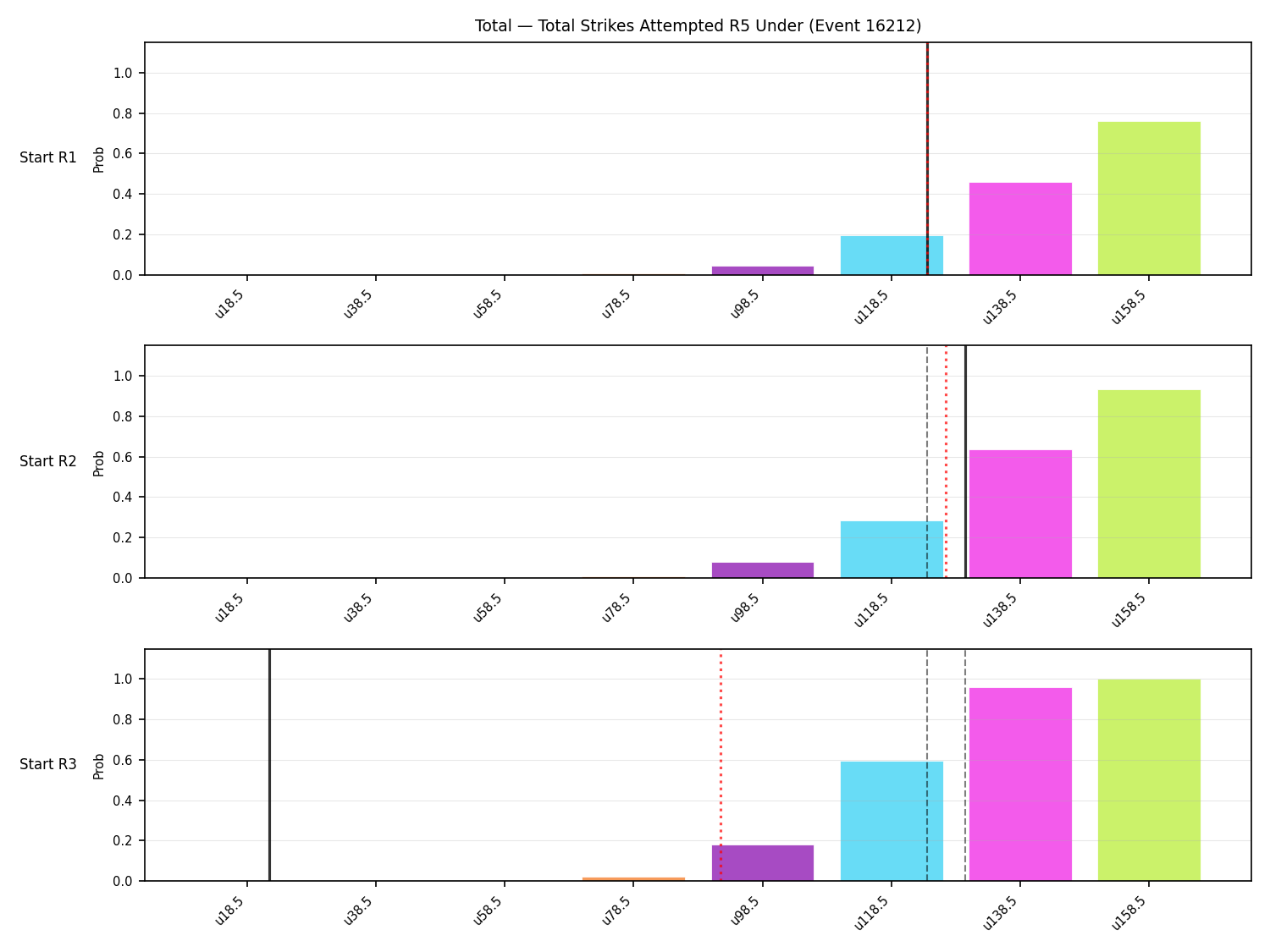 Stats/Round/Total Unders/Total Strikes Attempted/Round 05/16212 Round 05 Under Snapshots — Dev