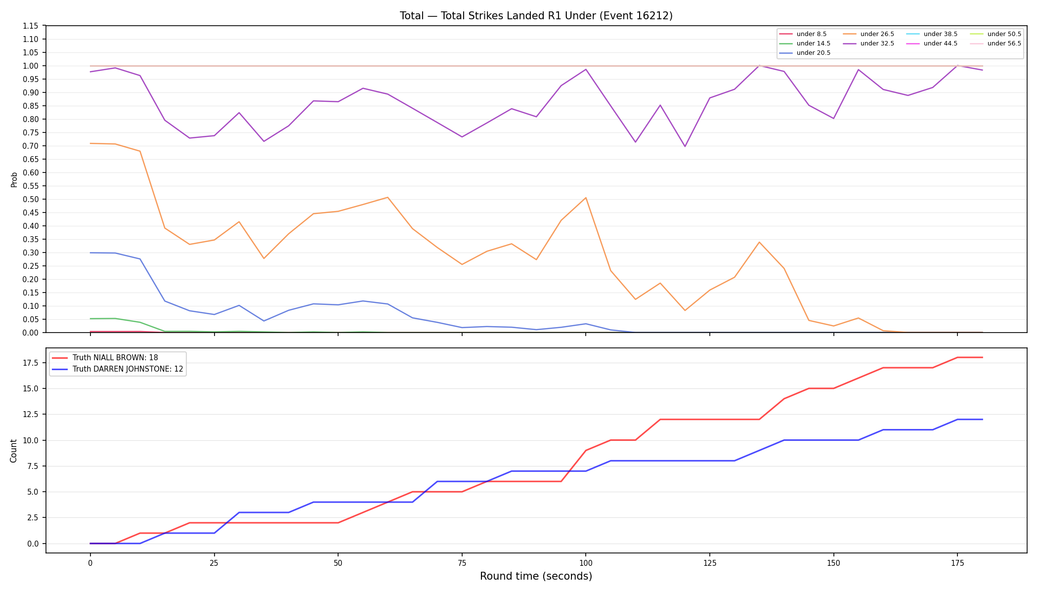 Stats/Round/Total Unders/Total Strikes Landed/Round 01/16212 Round 01 Under — Dev