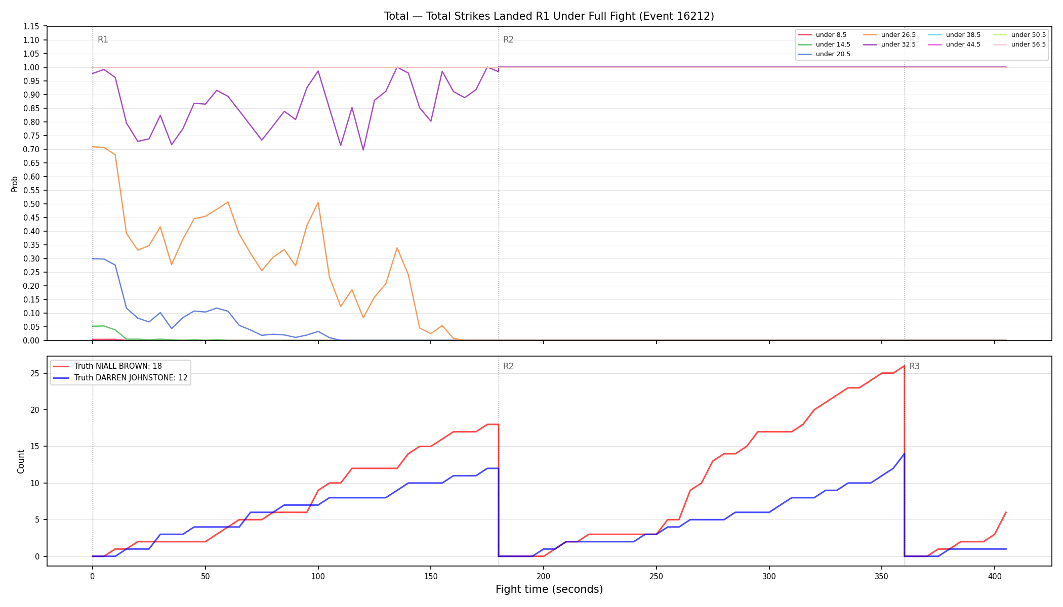 Stats/Round/Total Unders/Total Strikes Landed/Round 01/16212 Round 01 Under Fight — Dev