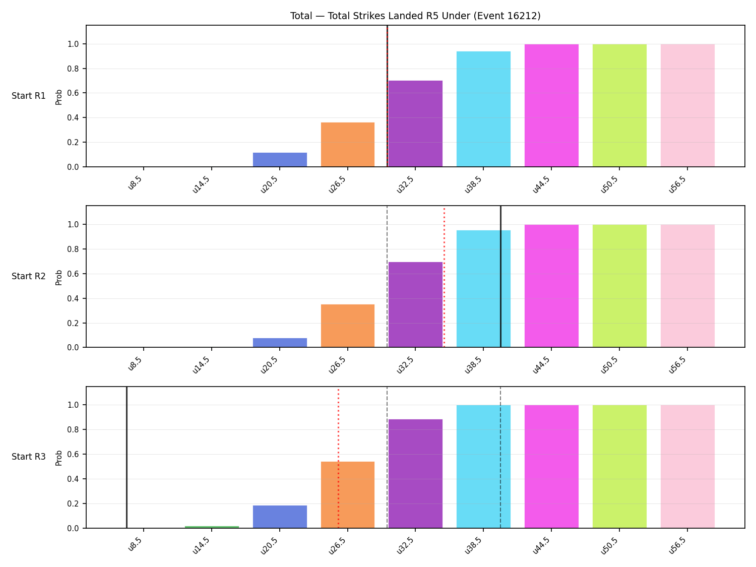 Stats/Round/Total Unders/Total Strikes Landed/Round 05/16212 Round 05 Under Snapshots — Dev