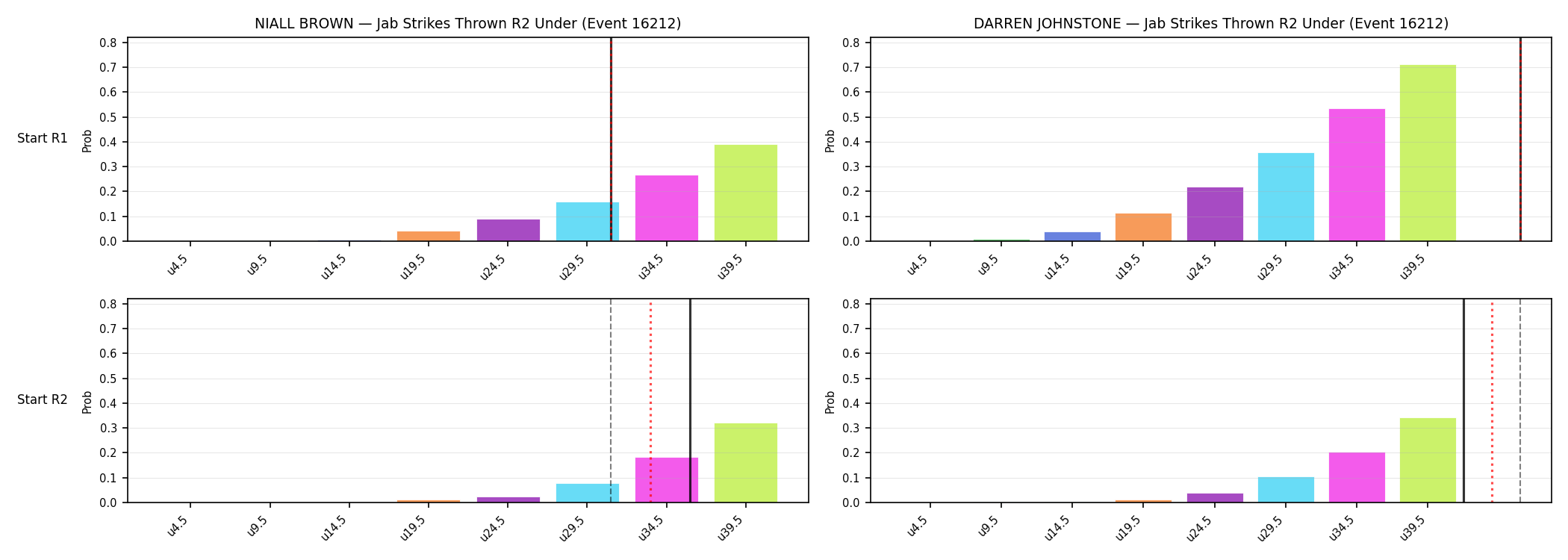 Round: Jab Strikes Thrown — round 2 — snapshots — Dev