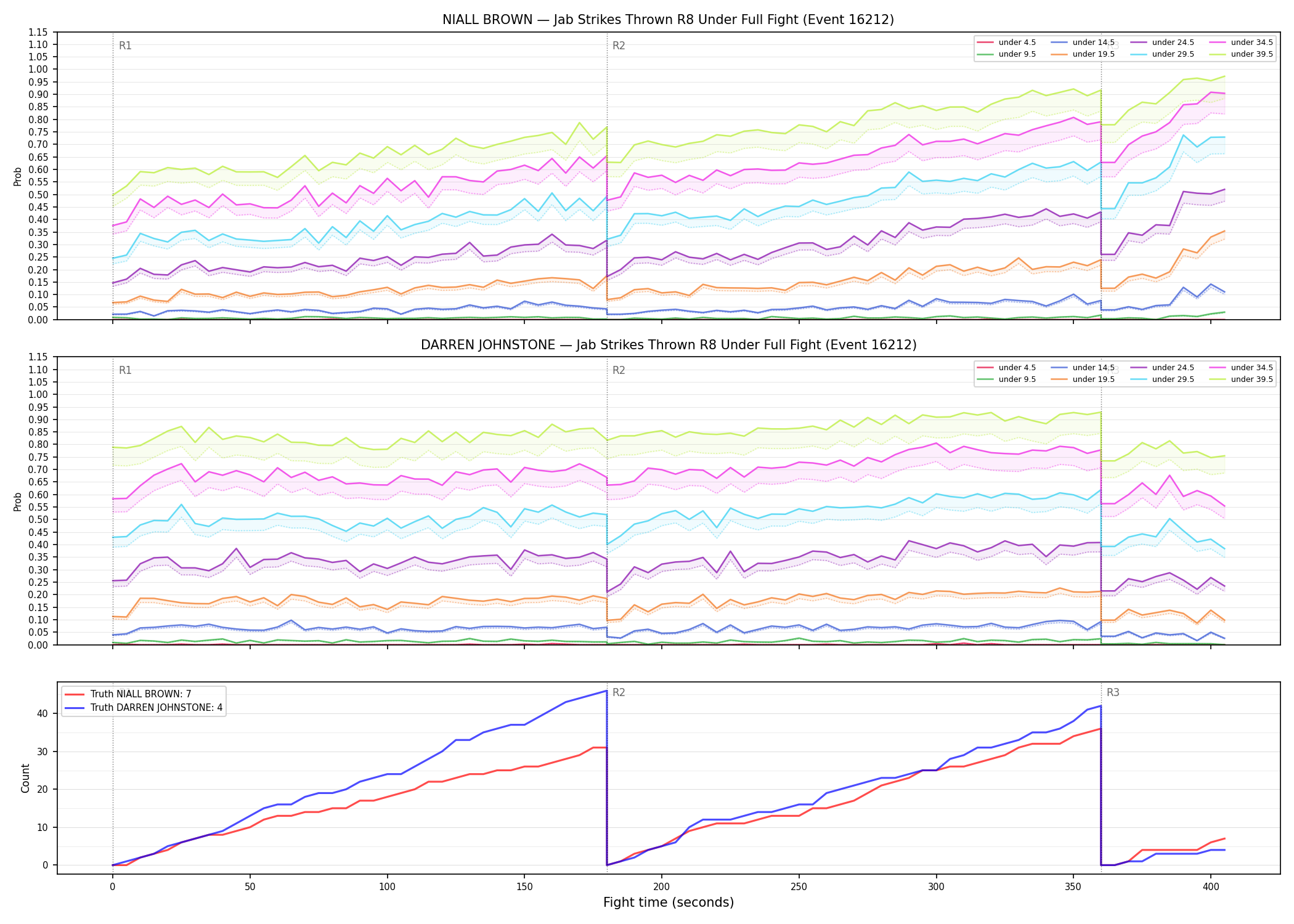 Round: Jab Strikes Thrown — round 8 — fight view — Dev