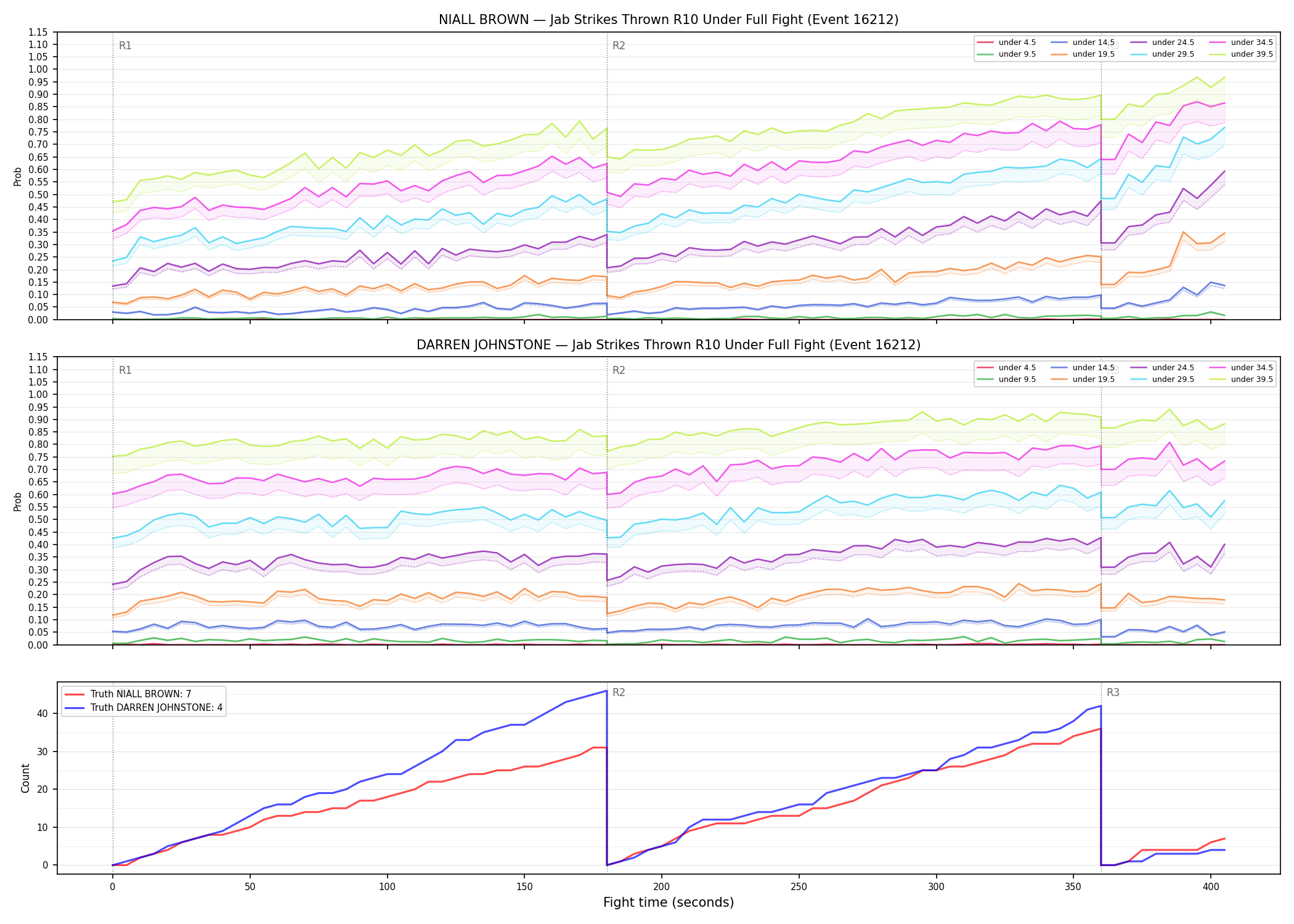 Round: Jab Strikes Thrown — round 10 — fight view — Dev