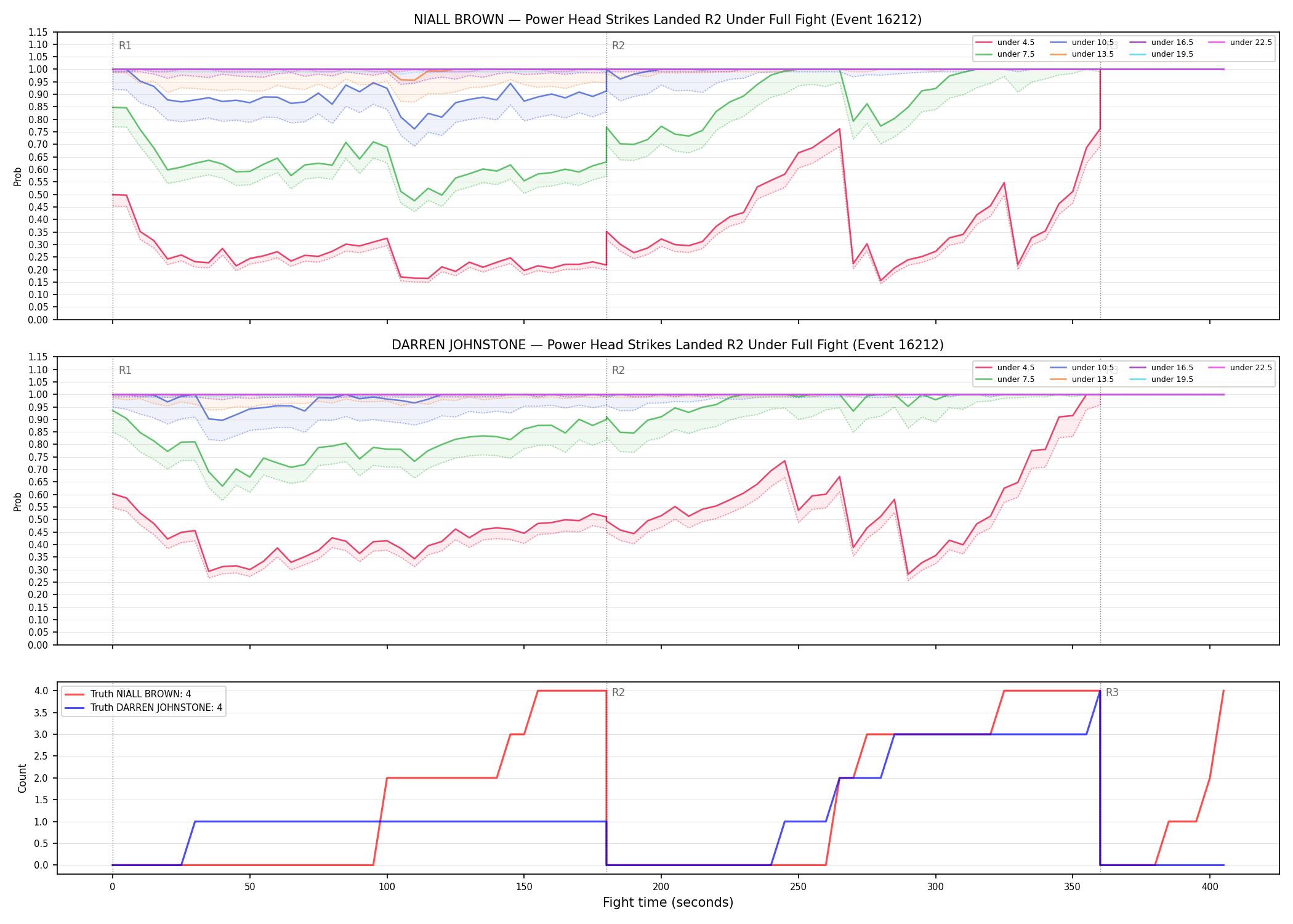 Round: Power Head Strikes Landed — round 2 — fight view — Dev