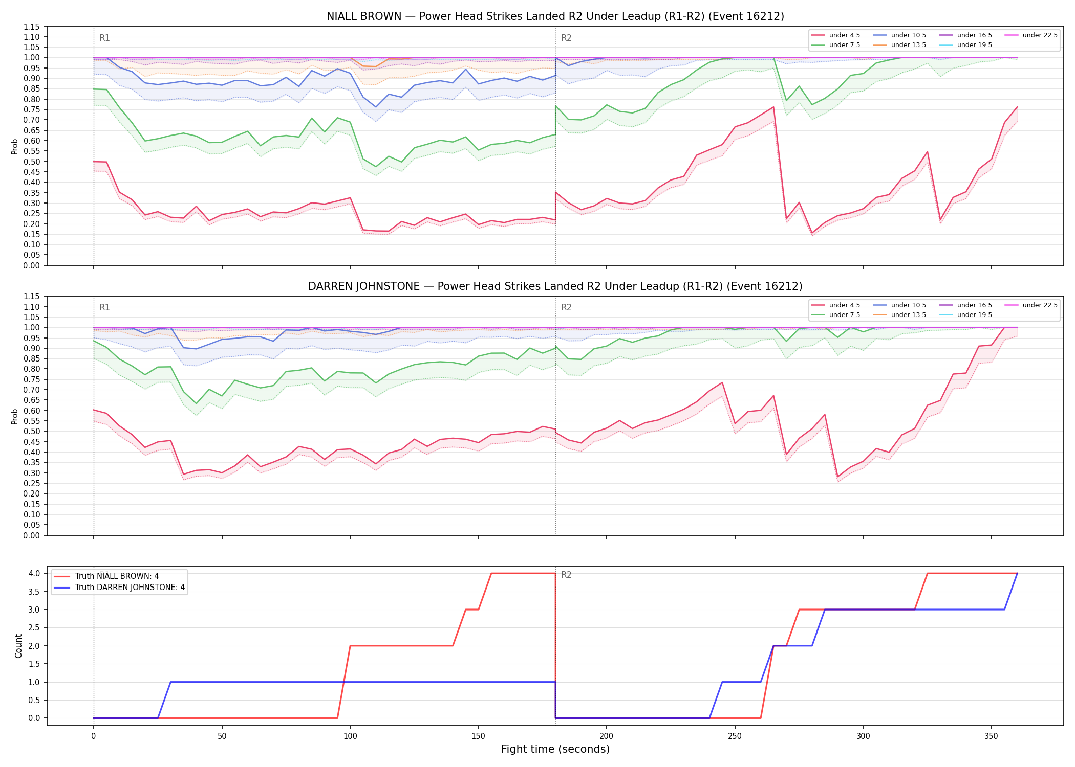 Round: Power Head Strikes Landed — round 2 — leadup — Dev