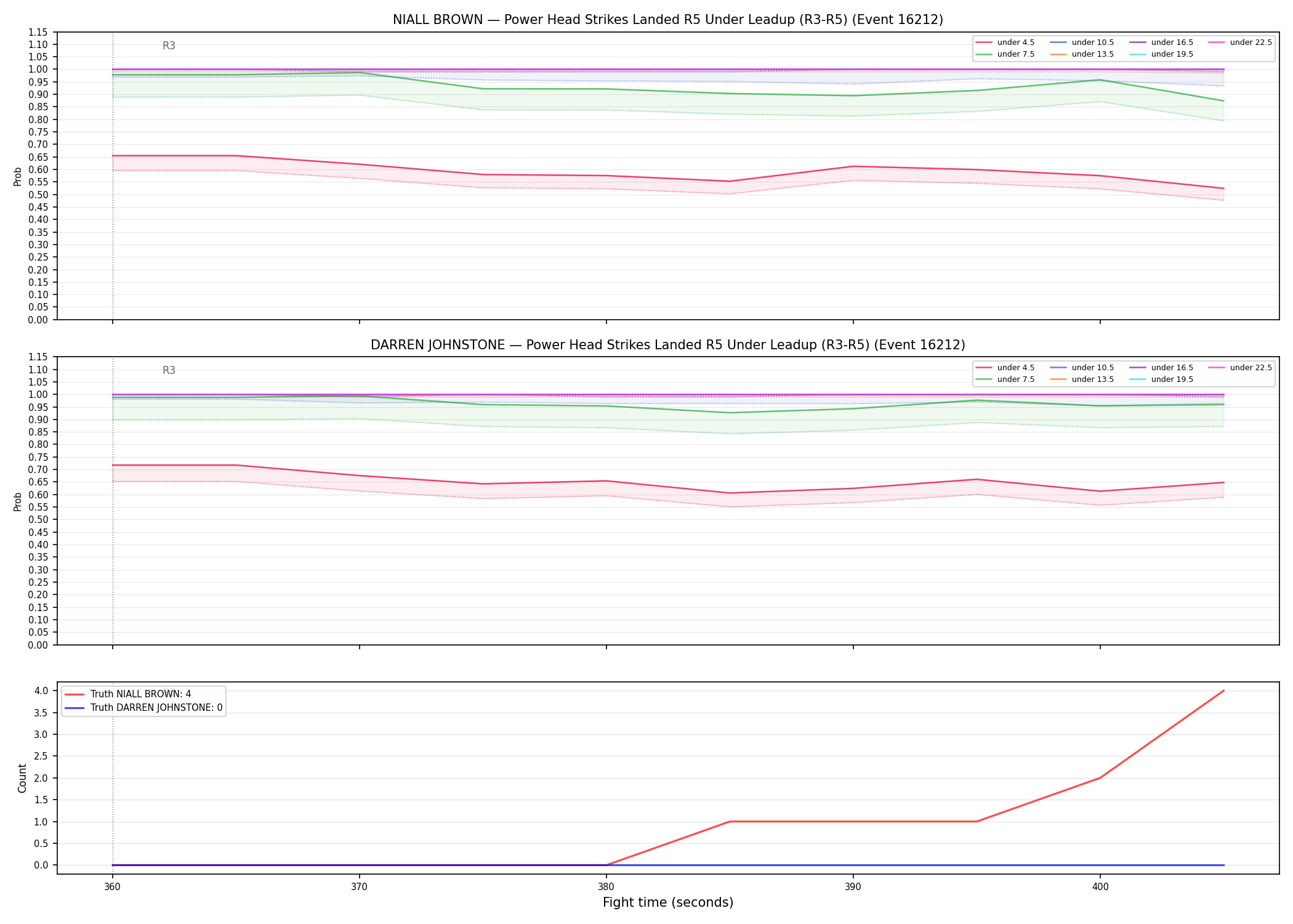 Round: Power Head Strikes Landed — round 5 — leadup — Dev