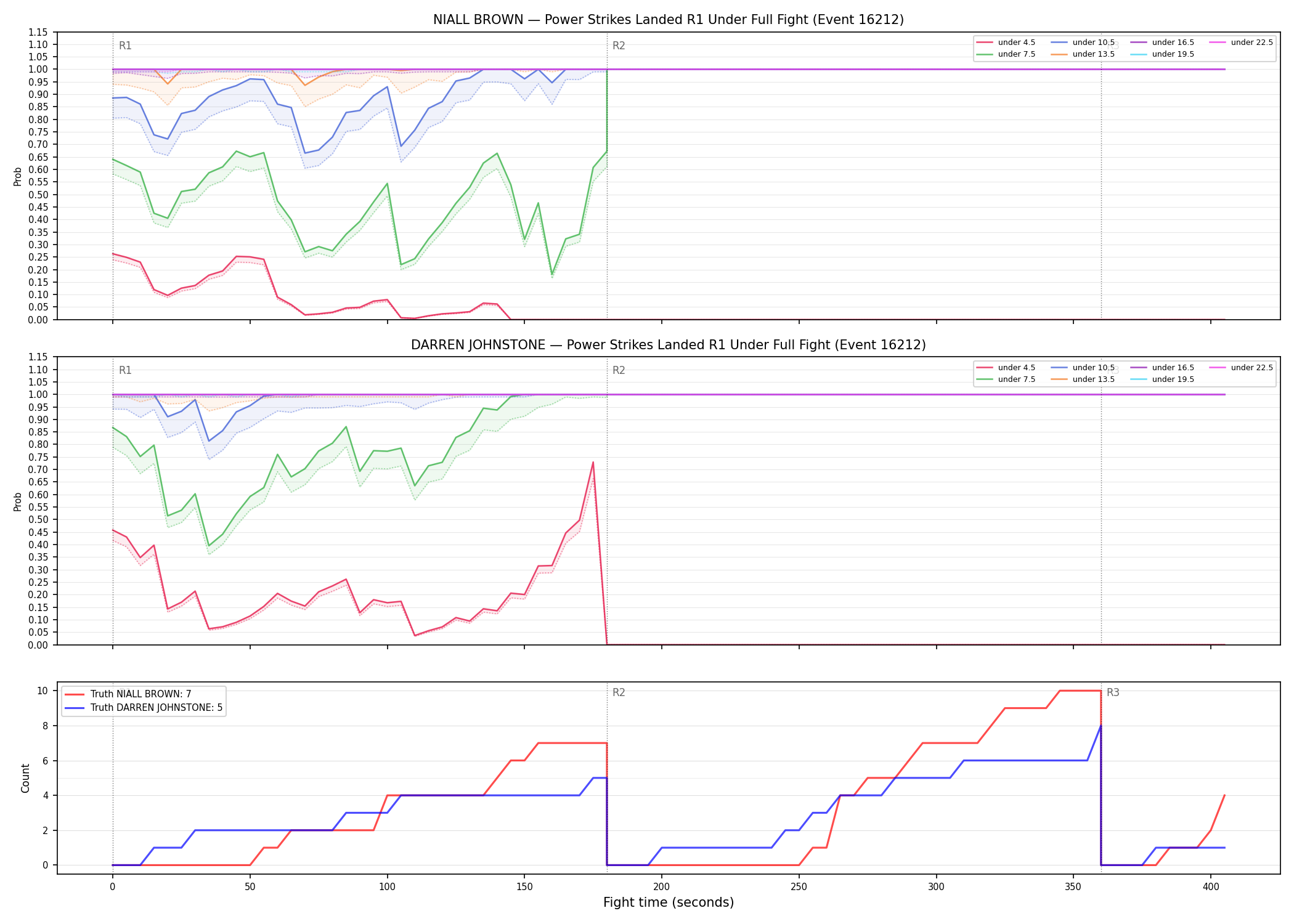 Round: Power Strikes Landed — round 1 — fight view — Dev