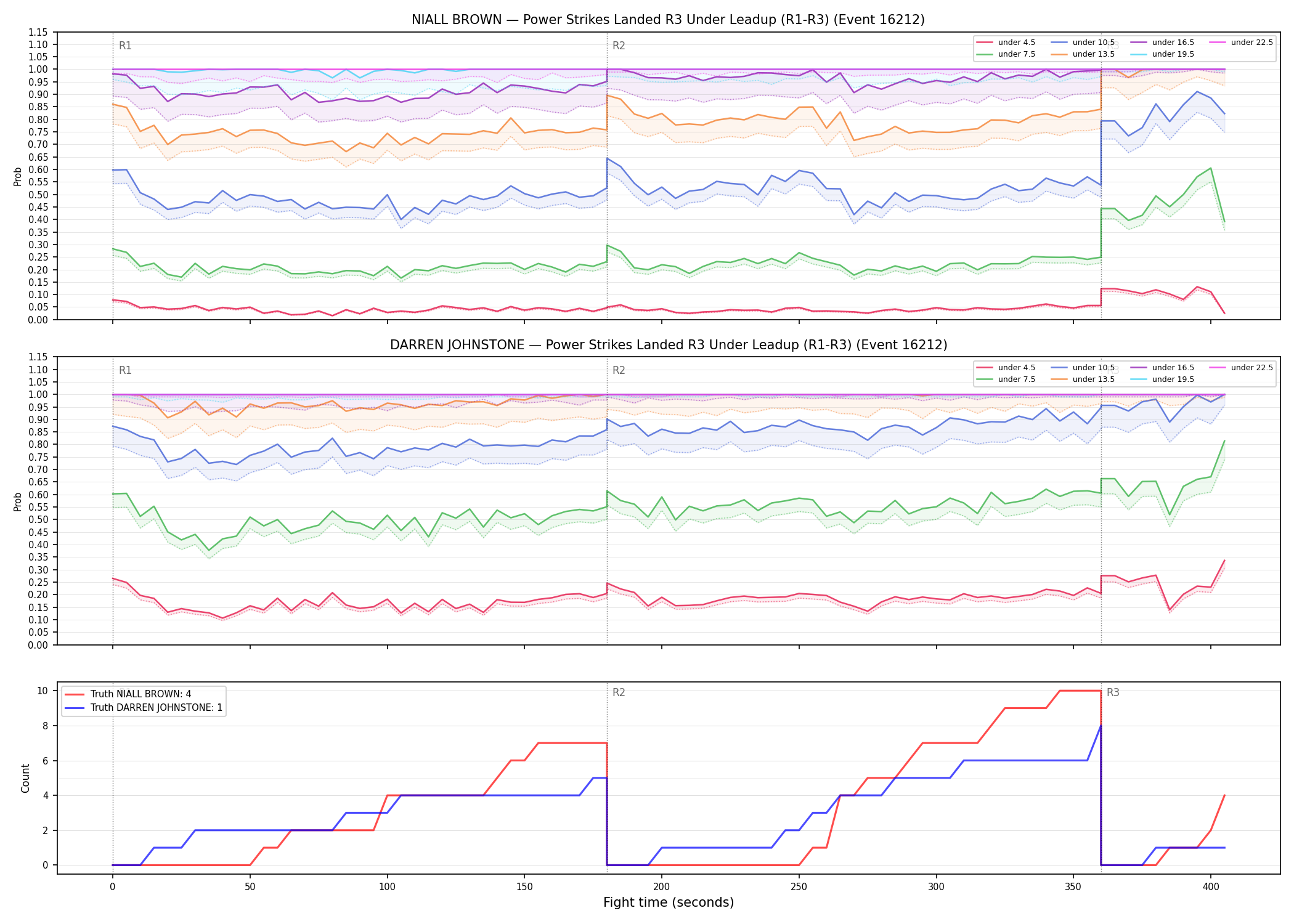 Round: Power Strikes Landed — round 3 — leadup — Dev