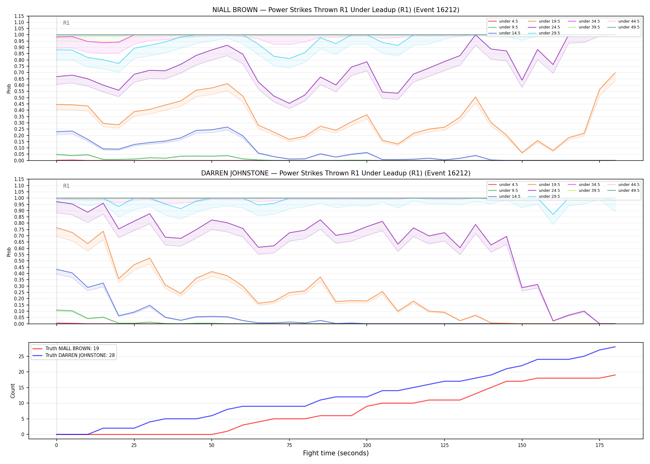 Round: Power Strikes Thrown — round 1 — leadup — Dev