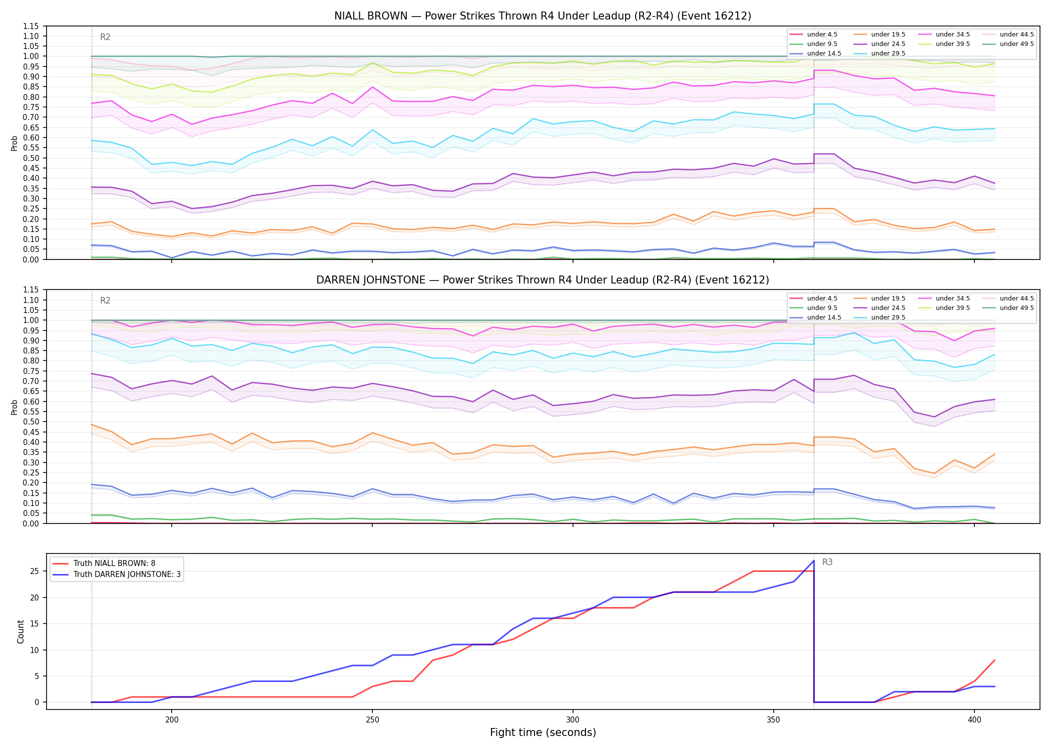 Round: Power Strikes Thrown — round 4 — leadup — Dev
