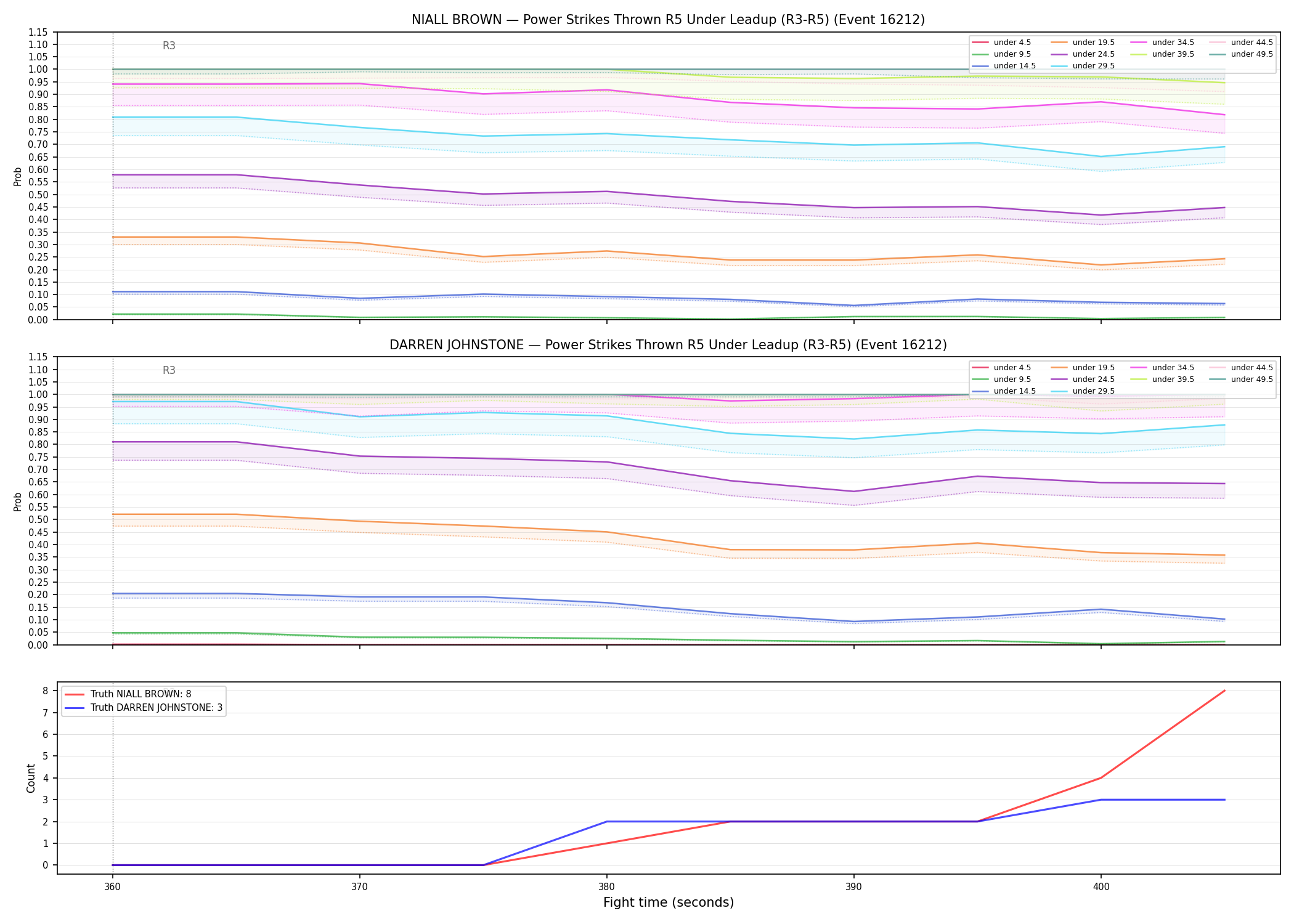 Round: Power Strikes Thrown — round 5 — leadup — Dev