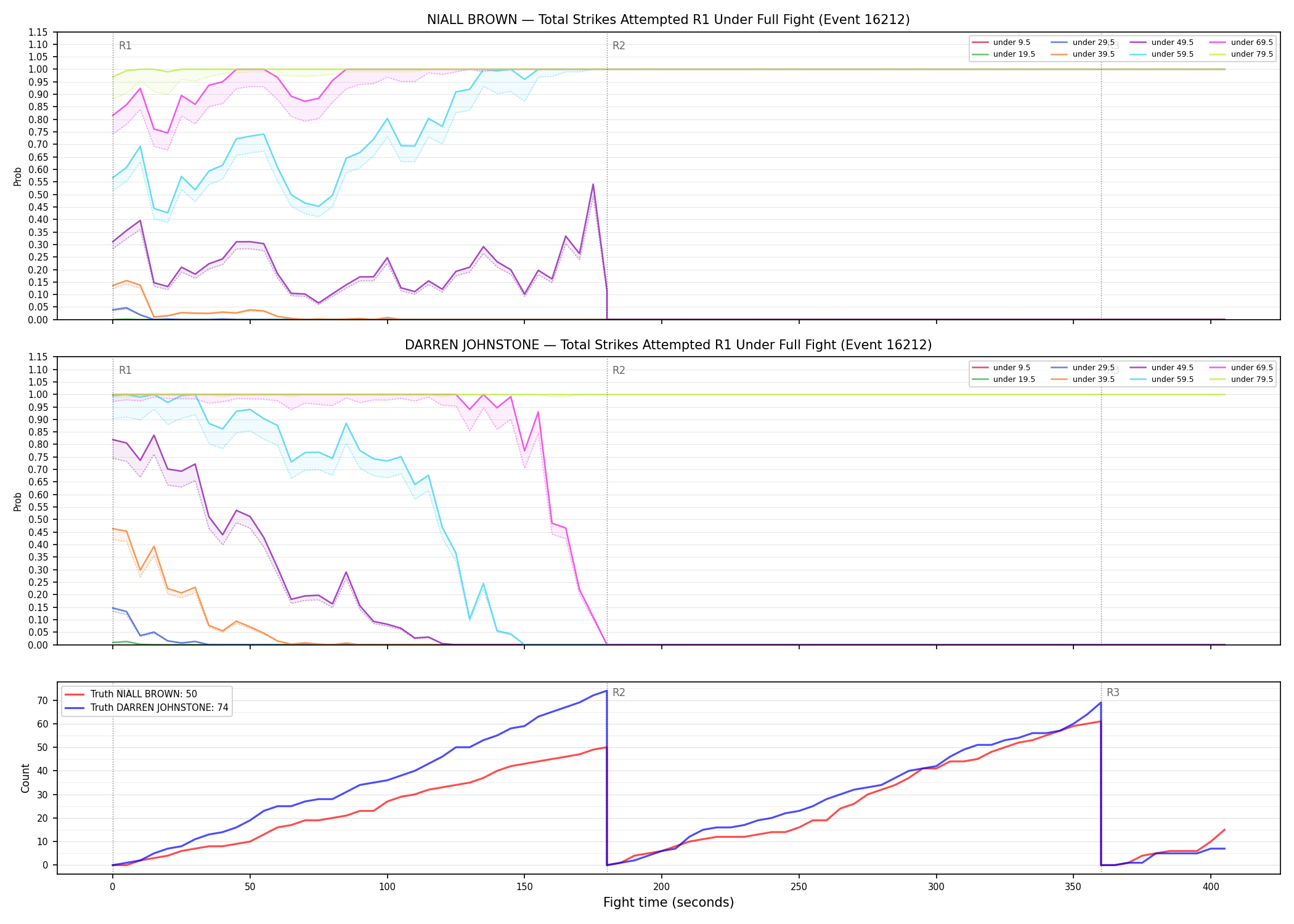 Round: Total Strikes Attempted — round 1 — fight view — Dev