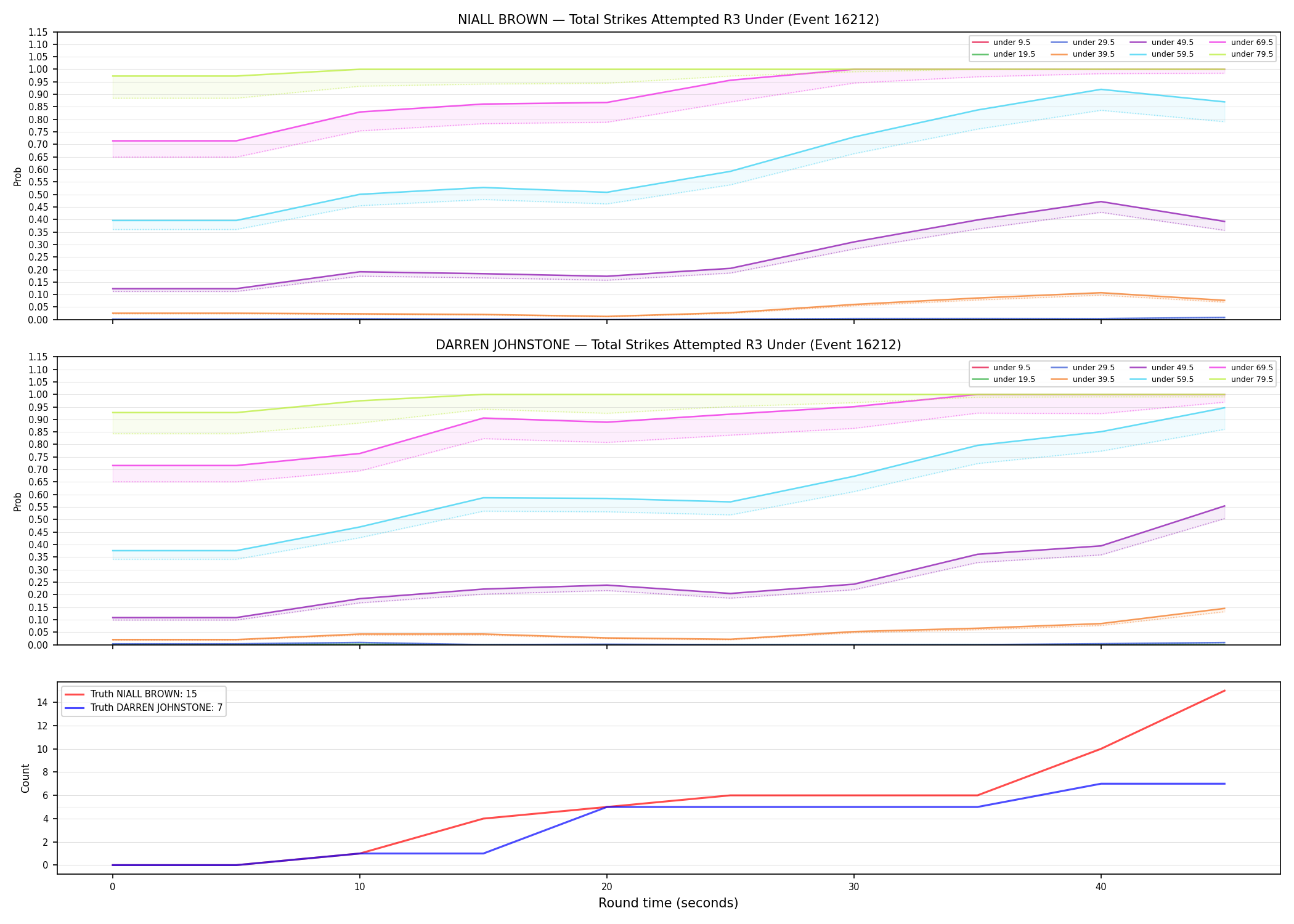 Round: Total Strikes Attempted — round 3 — Dev