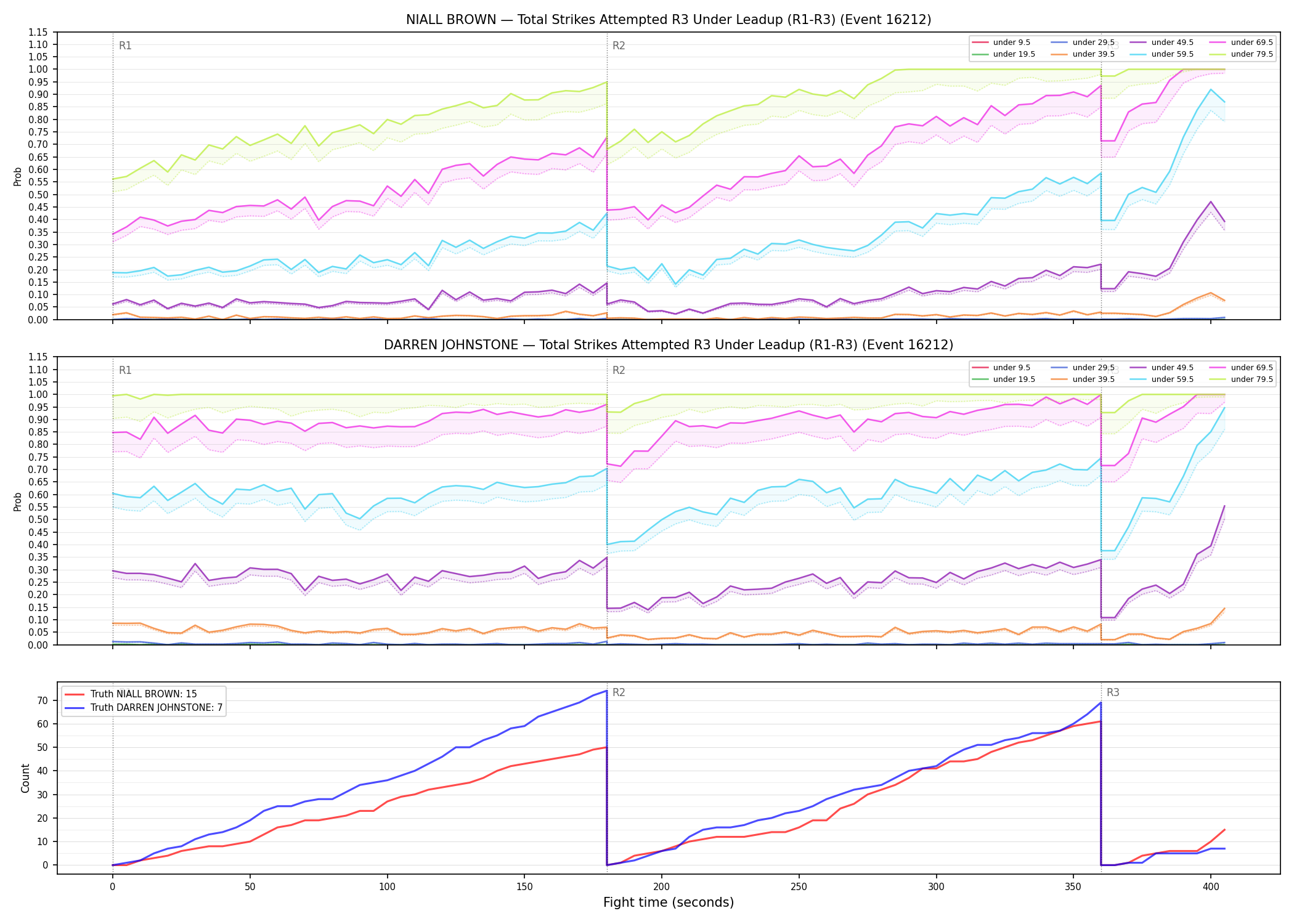 Round: Total Strikes Attempted — round 3 — leadup — Dev