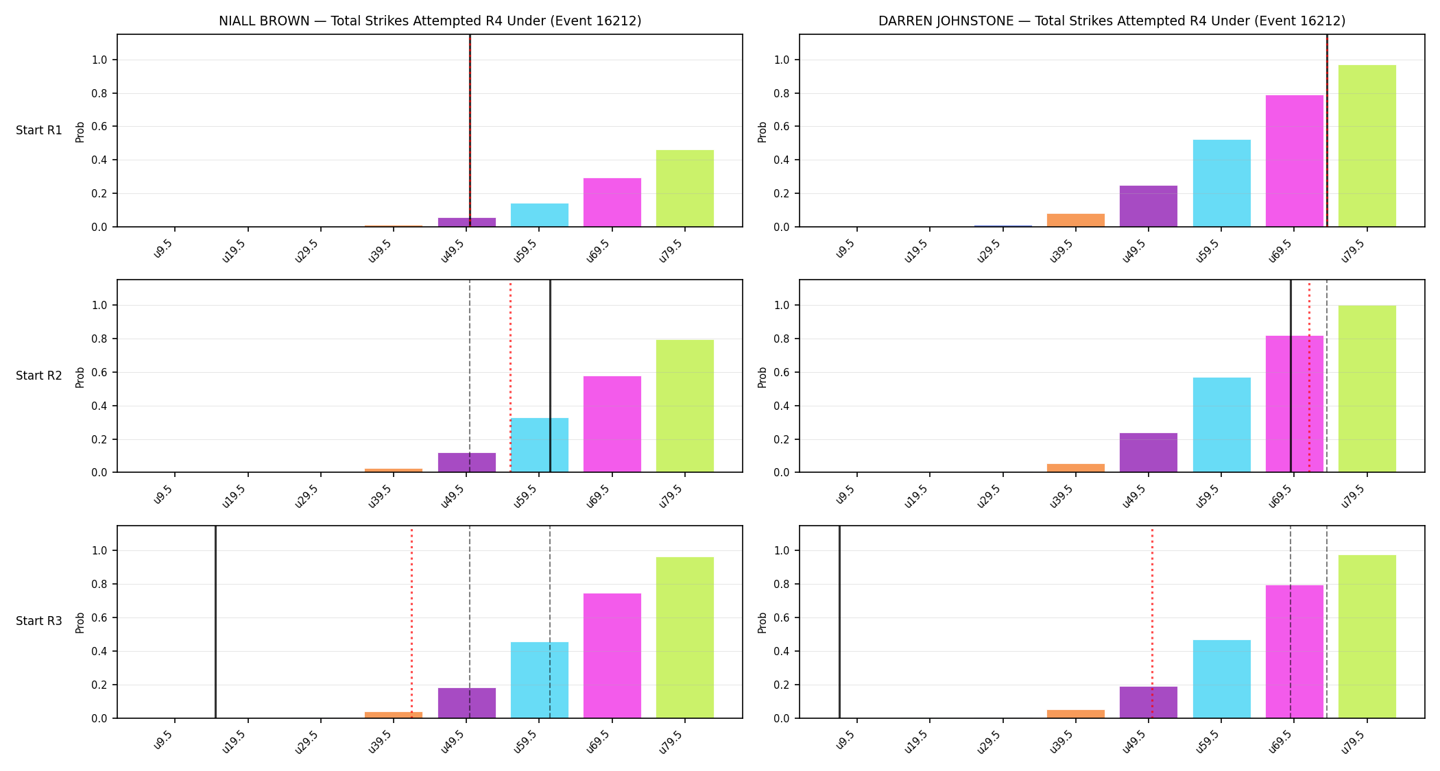 Round: Total Strikes Attempted — round 4 — snapshots — Dev