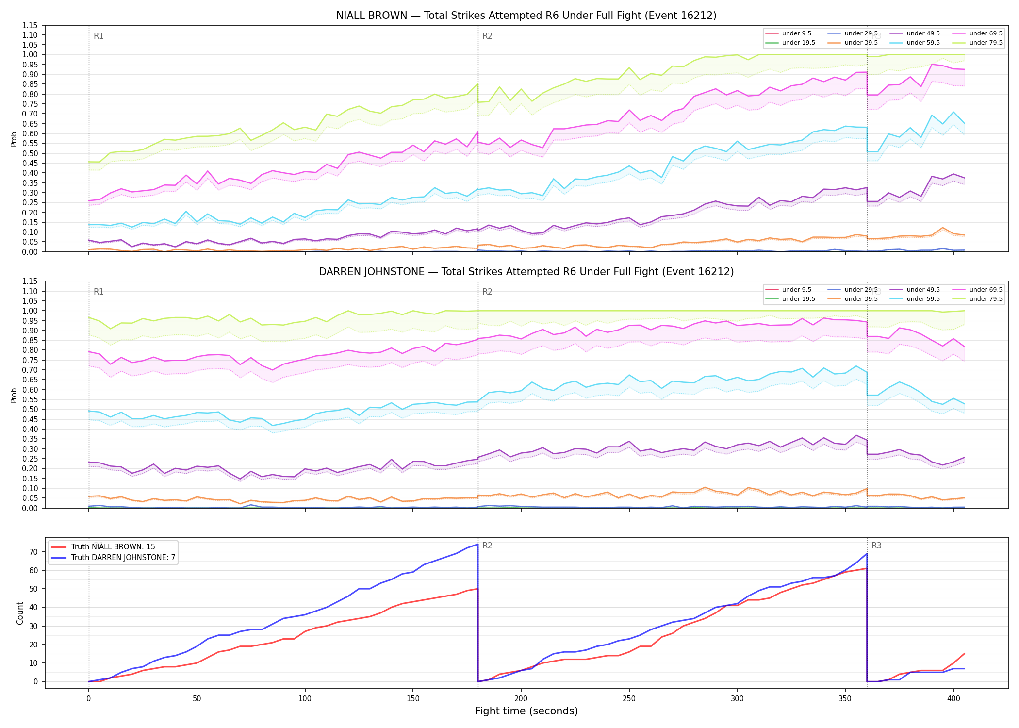 Round: Total Strikes Attempted — round 6 — fight view — Dev