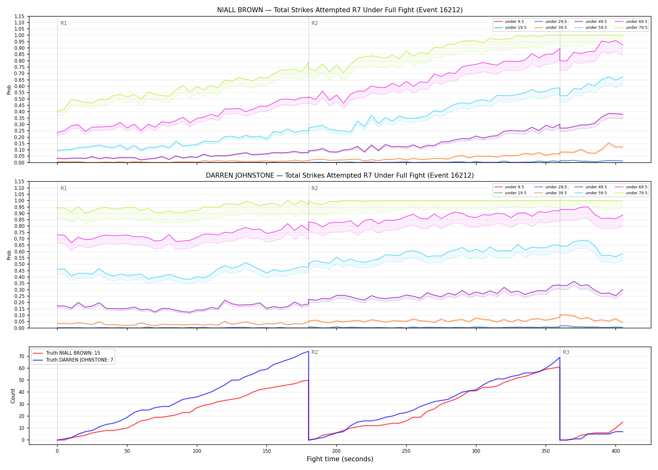 Round: Total Strikes Attempted — round 7 — fight view — Dev