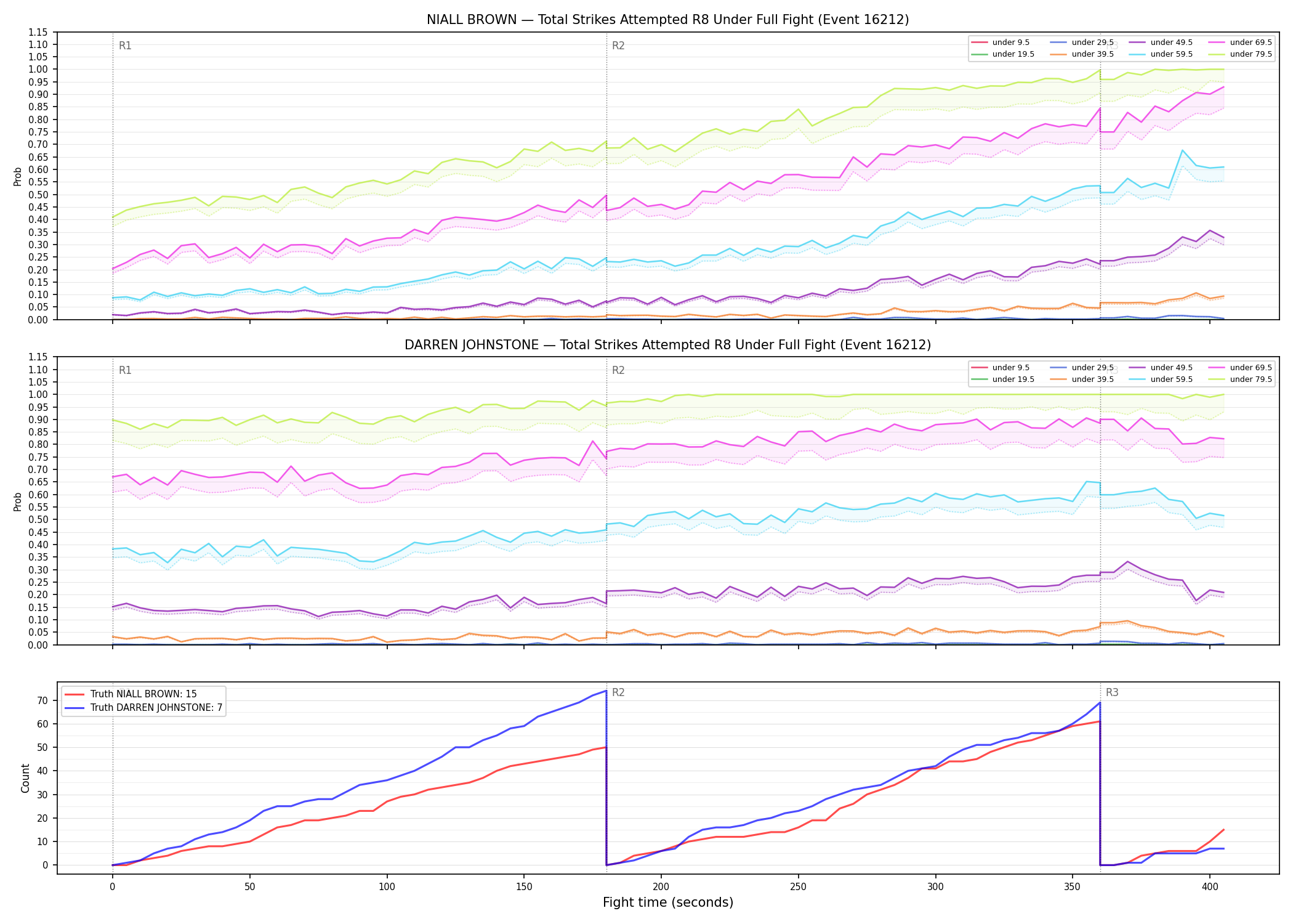 Round: Total Strikes Attempted — round 8 — fight view — Dev