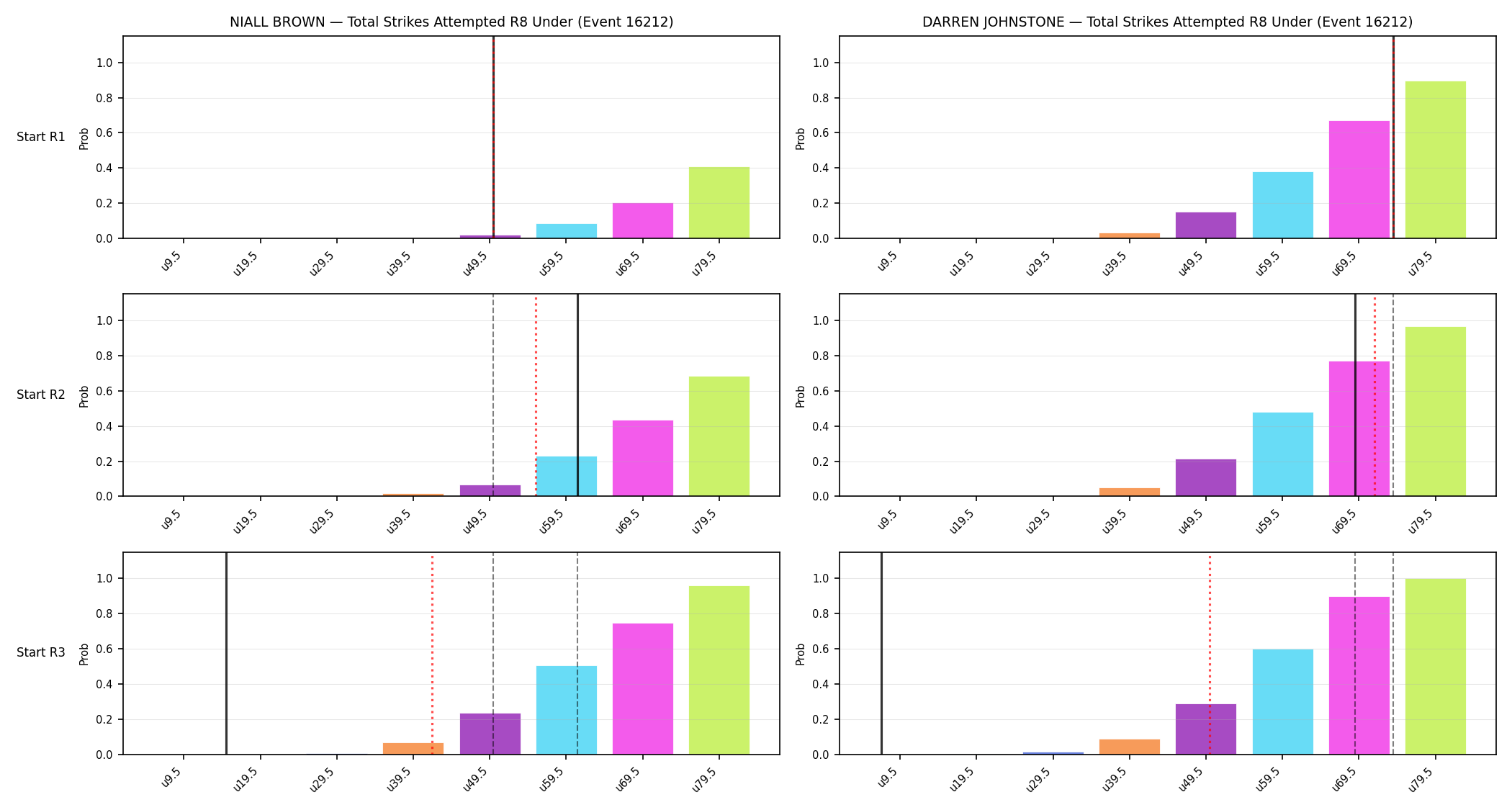 Round: Total Strikes Attempted — round 8 — snapshots — Dev
