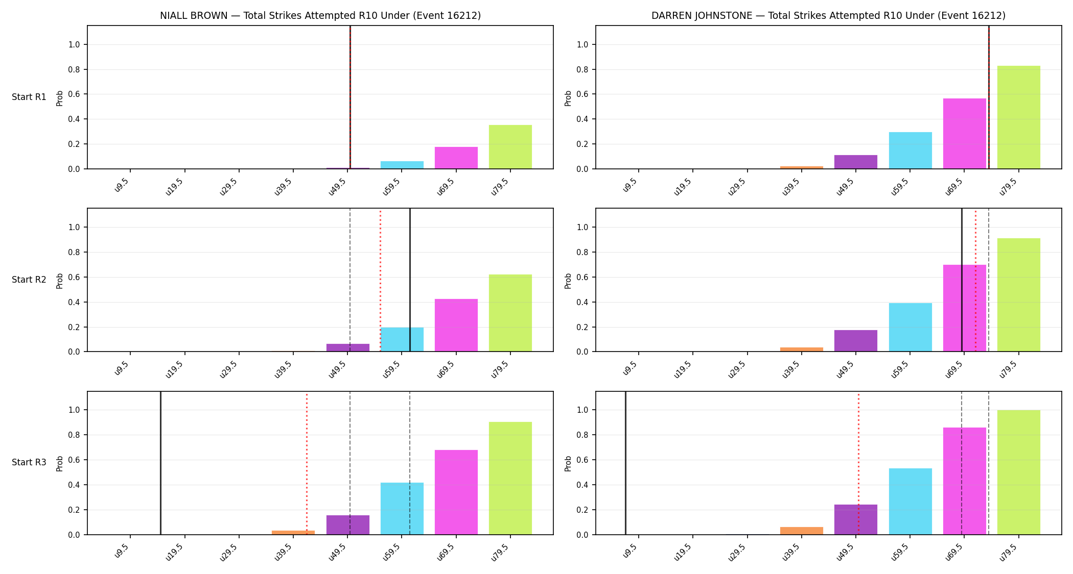 Round: Total Strikes Attempted — round 10 — snapshots — Dev