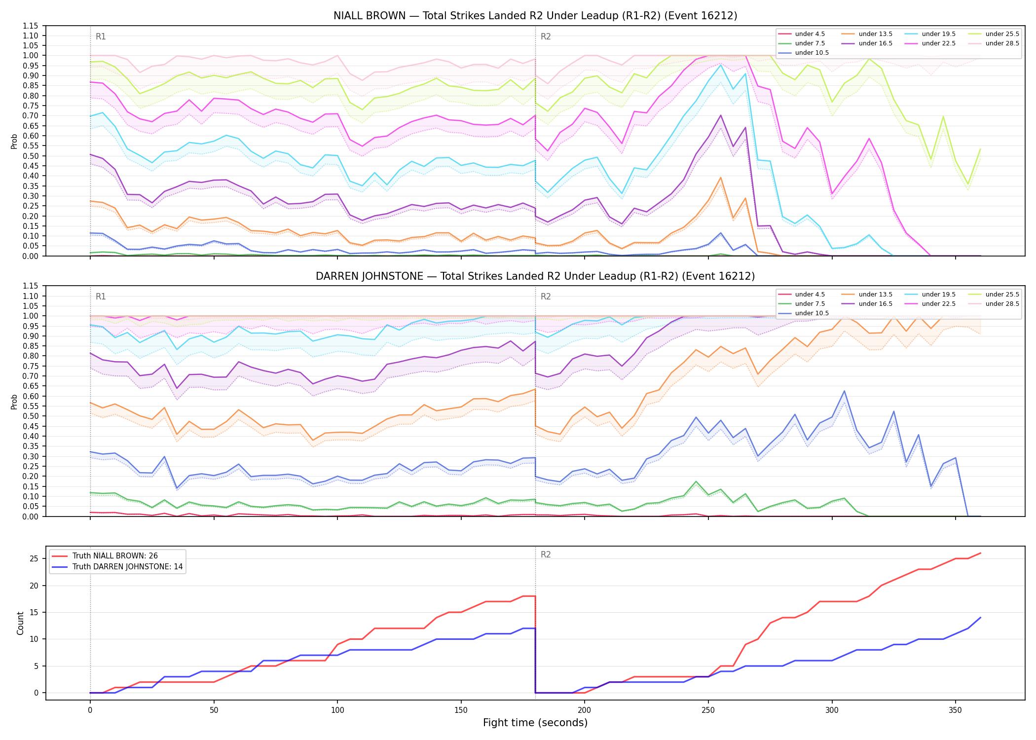 Round: Total Strikes Landed — round 2 — leadup — Dev