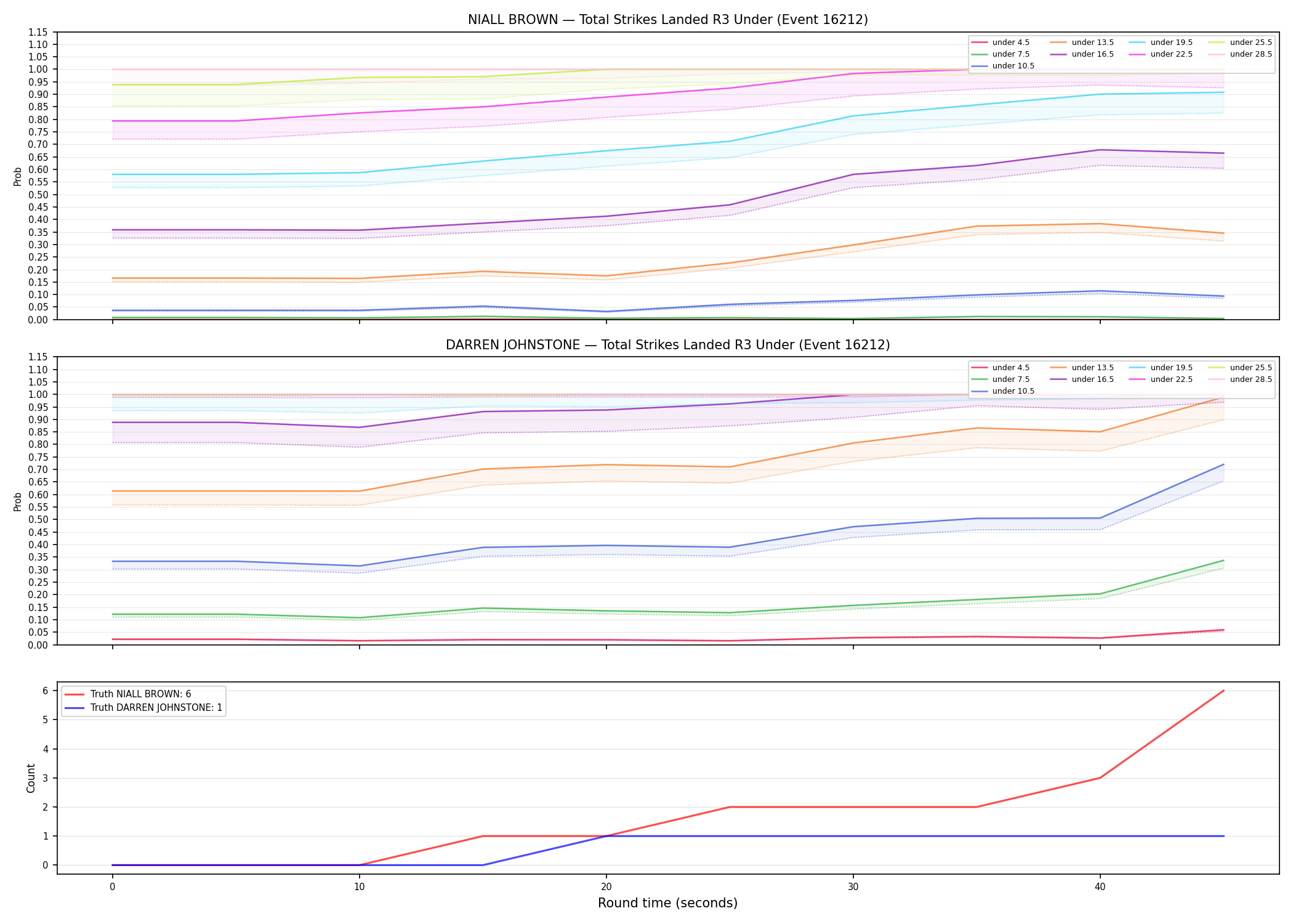 Round: Total Strikes Landed — round 3 — Dev