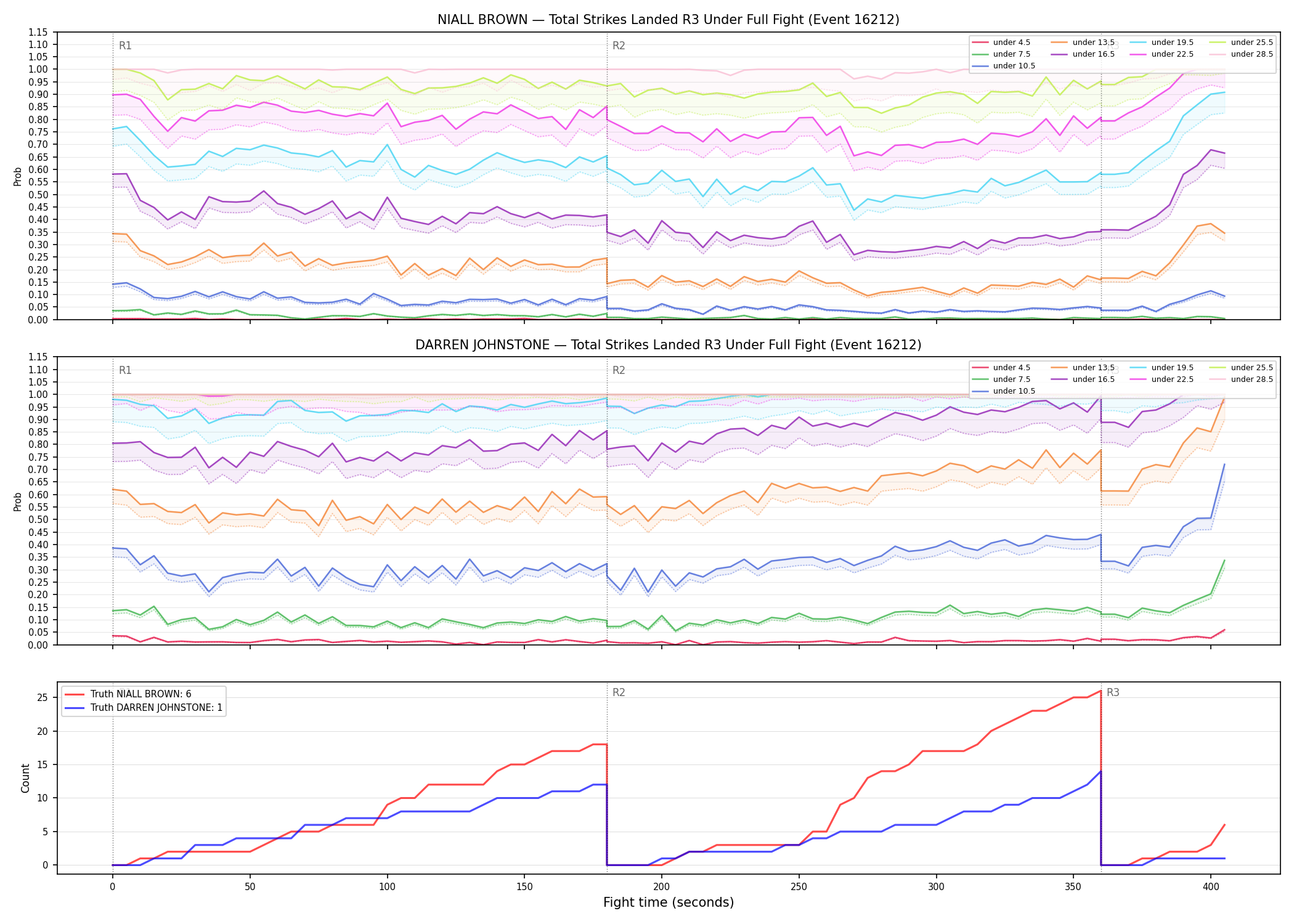 Round: Total Strikes Landed — round 3 — fight view — Dev