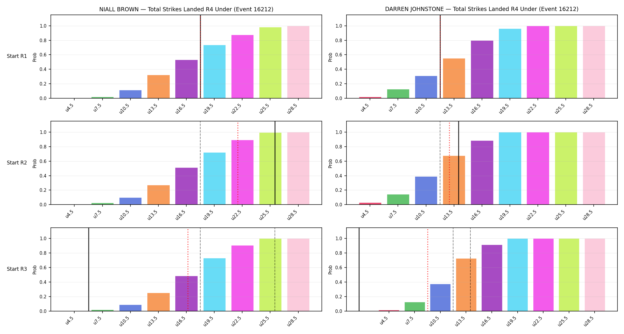 Round: Total Strikes Landed — round 4 — snapshots — Dev