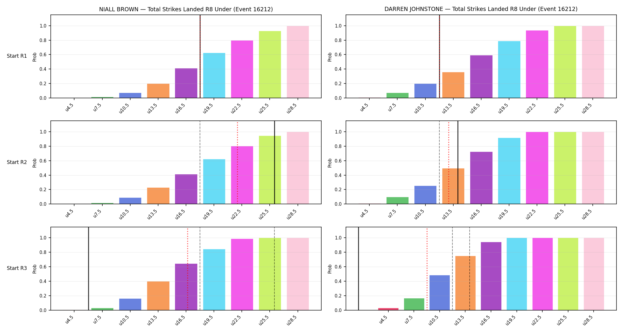 Round: Total Strikes Landed — round 8 — snapshots — Dev