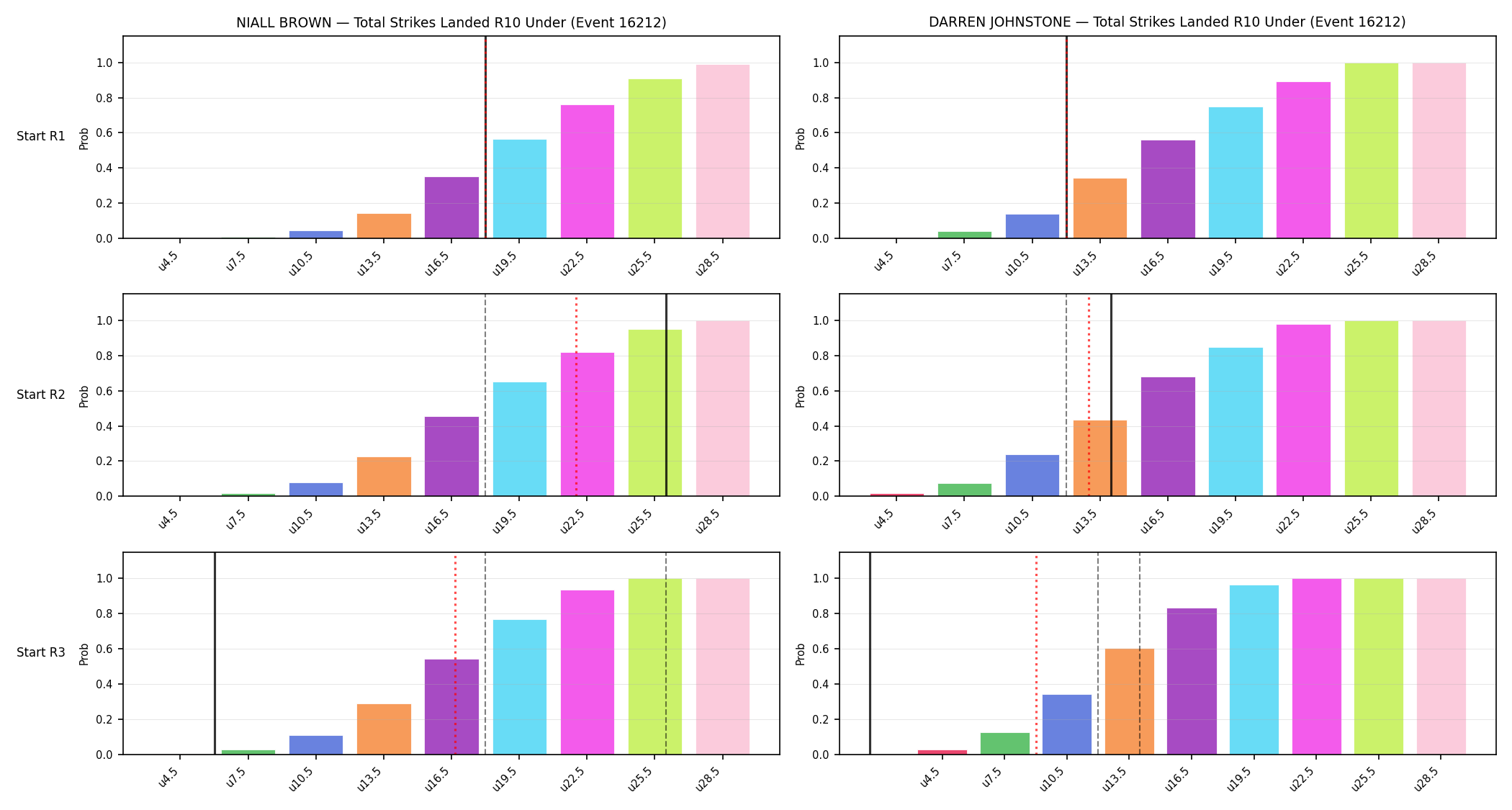 Round: Total Strikes Landed — round 10 — snapshots — Dev