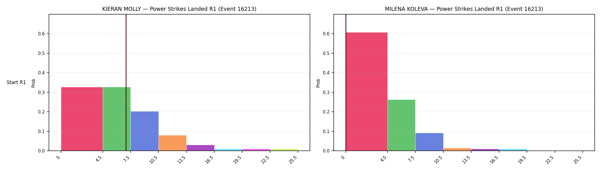 Round: Power Strikes Landed — round 1 — snapshots — Dev