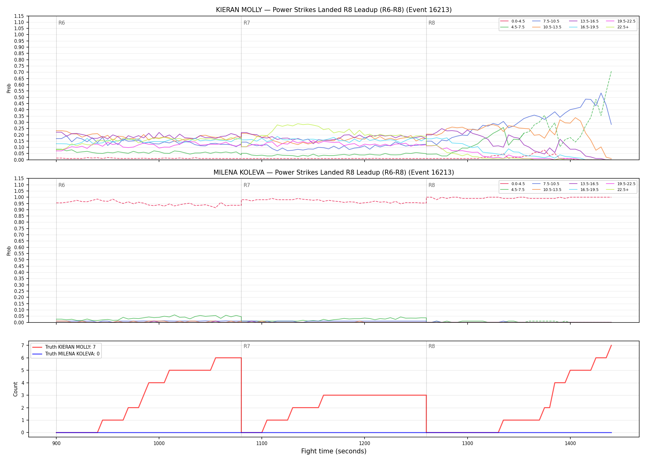 Round: Power Strikes Landed — round 8 — leadup — Dev