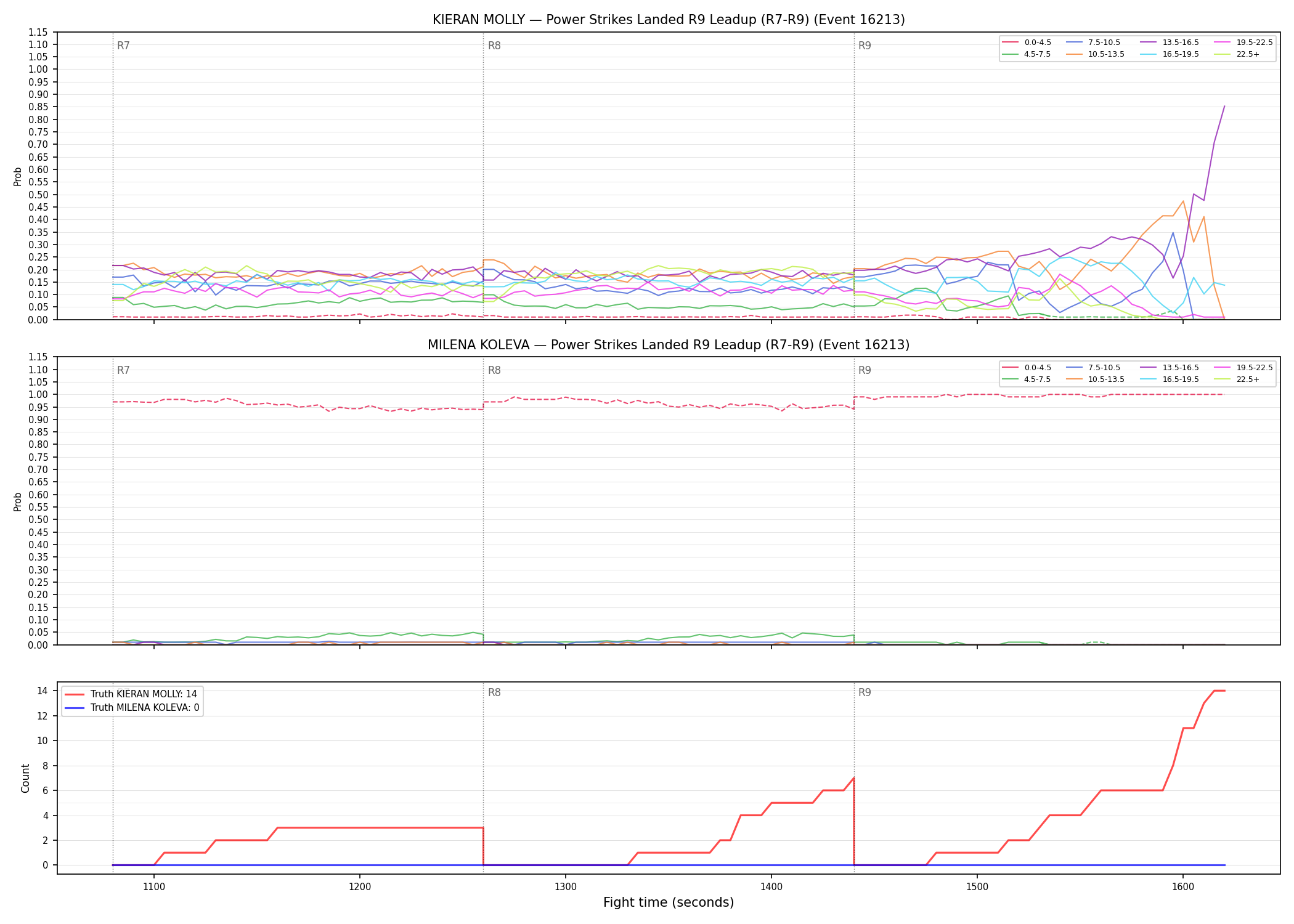 Round: Power Strikes Landed — round 9 — leadup — Dev
