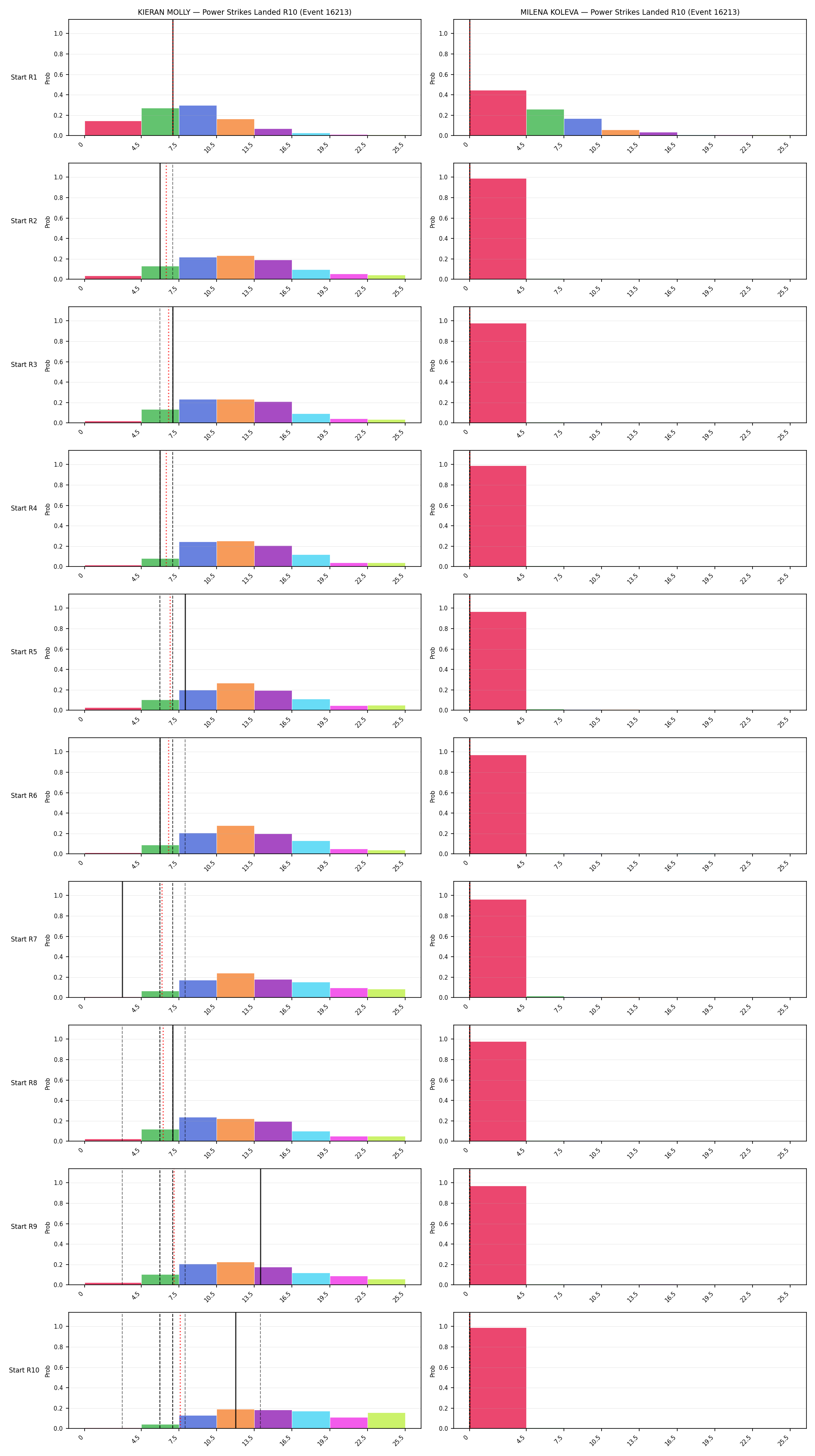 Round: Power Strikes Landed — round 10 — snapshots — Dev