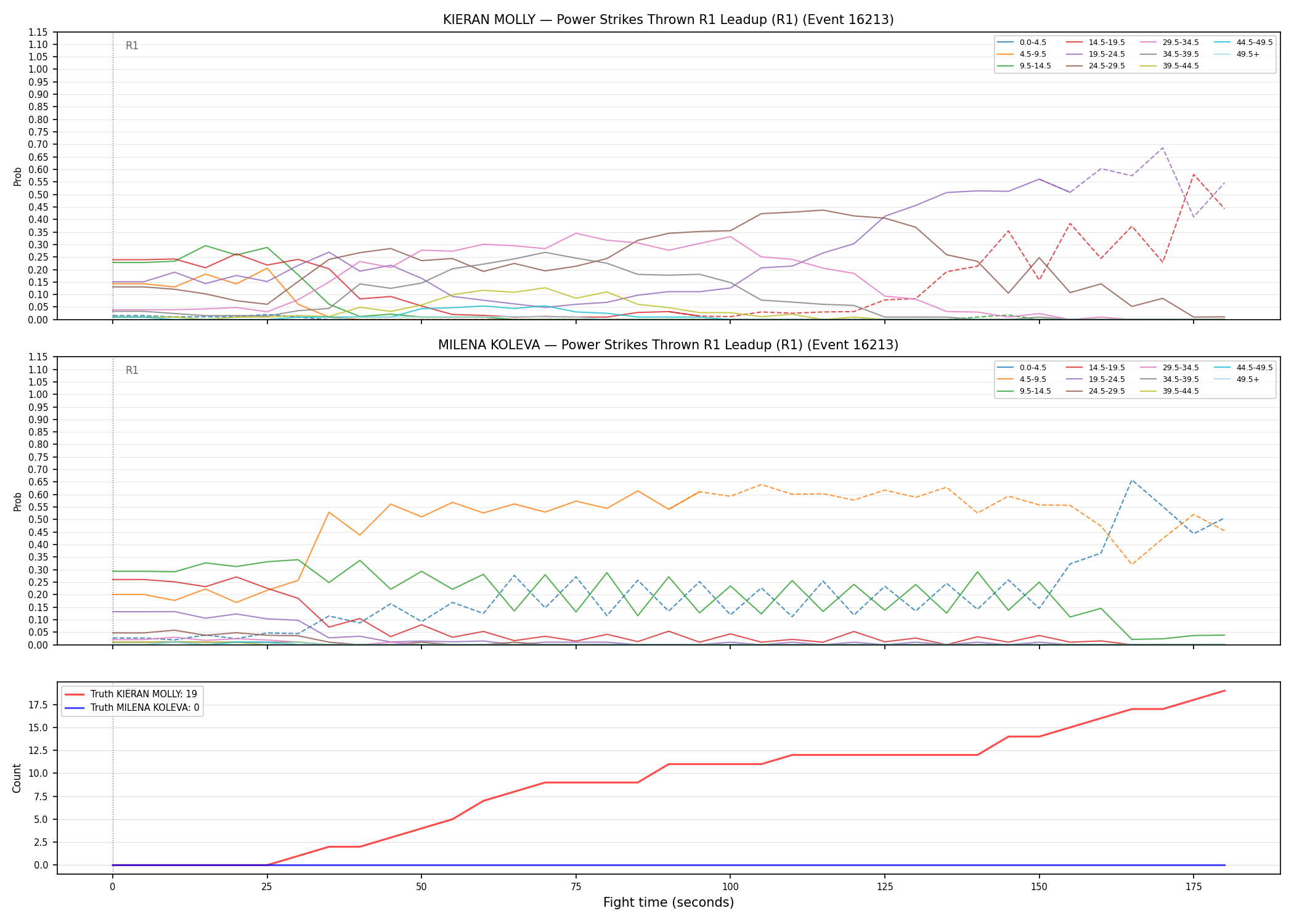 Round: Power Strikes Thrown — round 1 — leadup — Dev