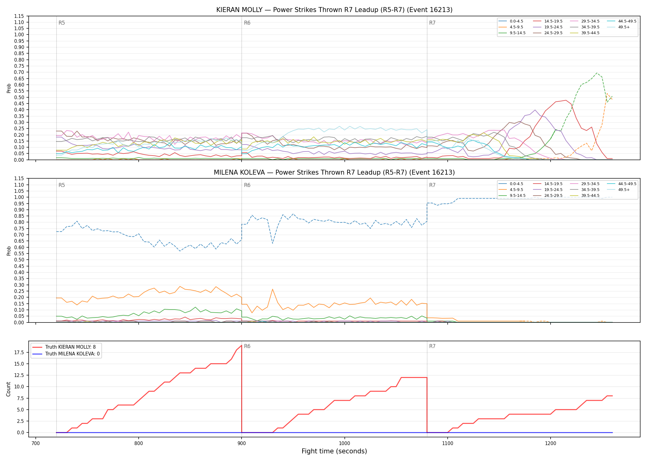 Round: Power Strikes Thrown — round 7 — leadup — Dev