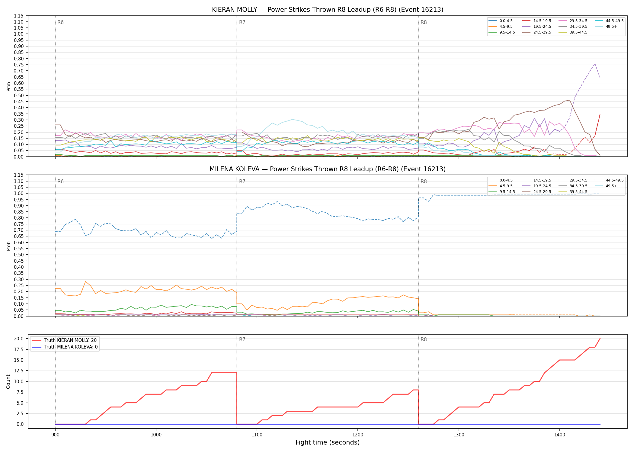 Round: Power Strikes Thrown — round 8 — leadup — Dev