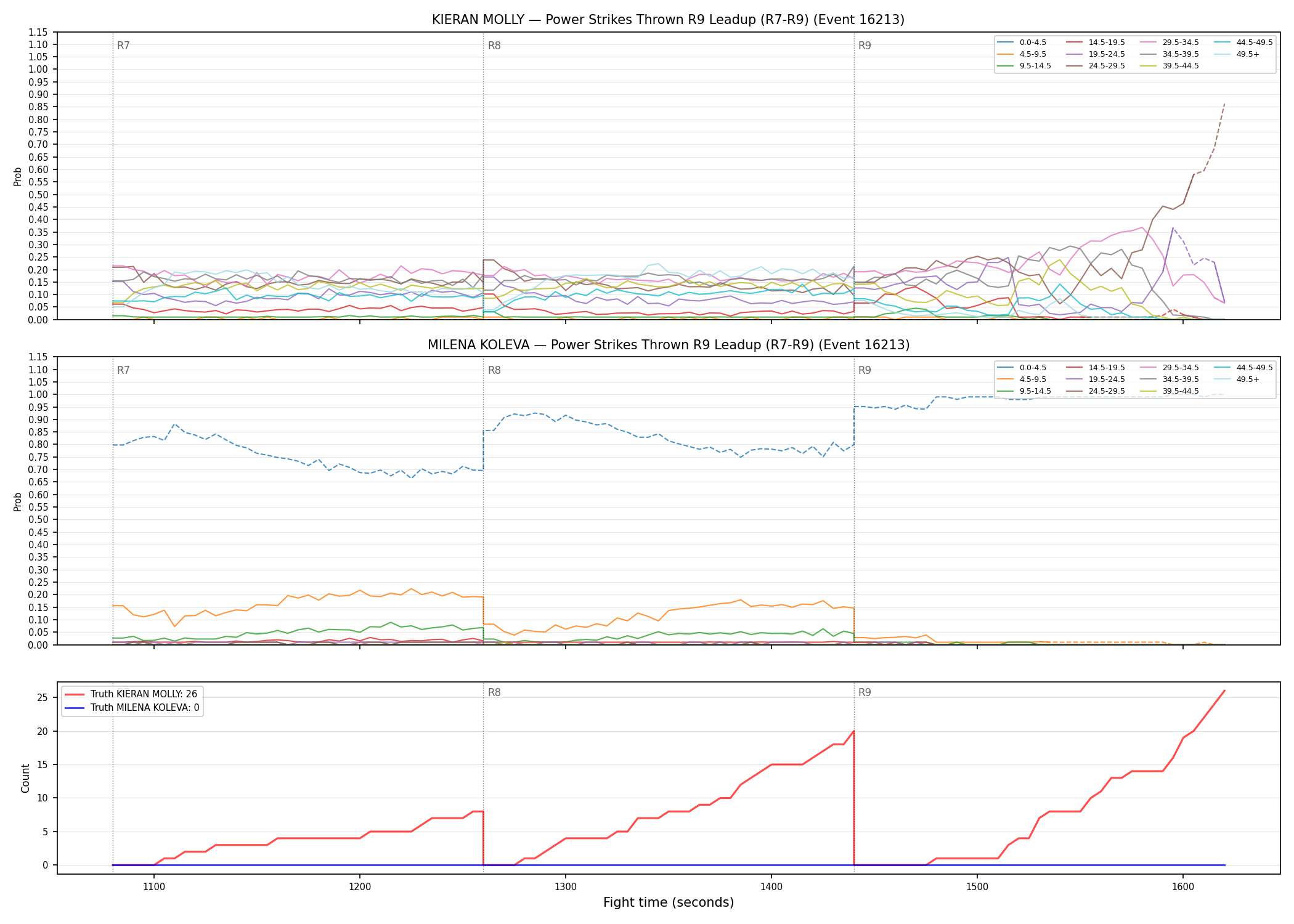 Round: Power Strikes Thrown — round 9 — leadup — Dev