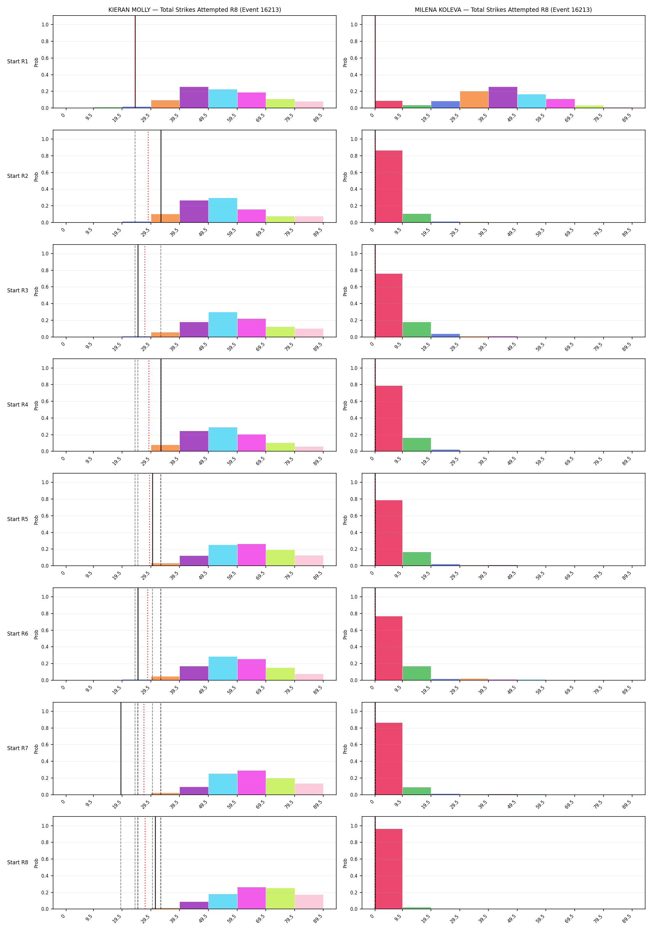 Round: Total Strikes Attempted — round 8 — snapshots — Dev