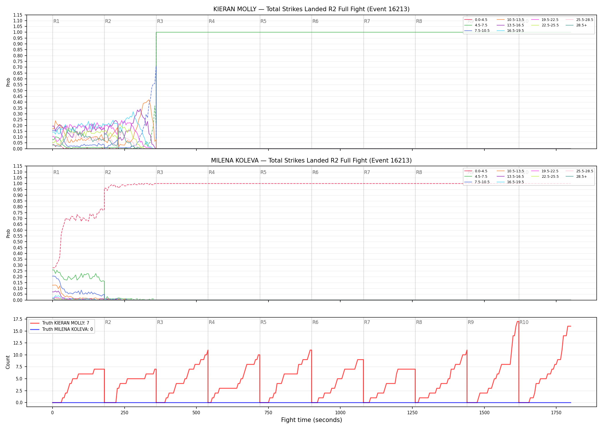 Round: Total Strikes Landed — round 2 — fight view — Dev