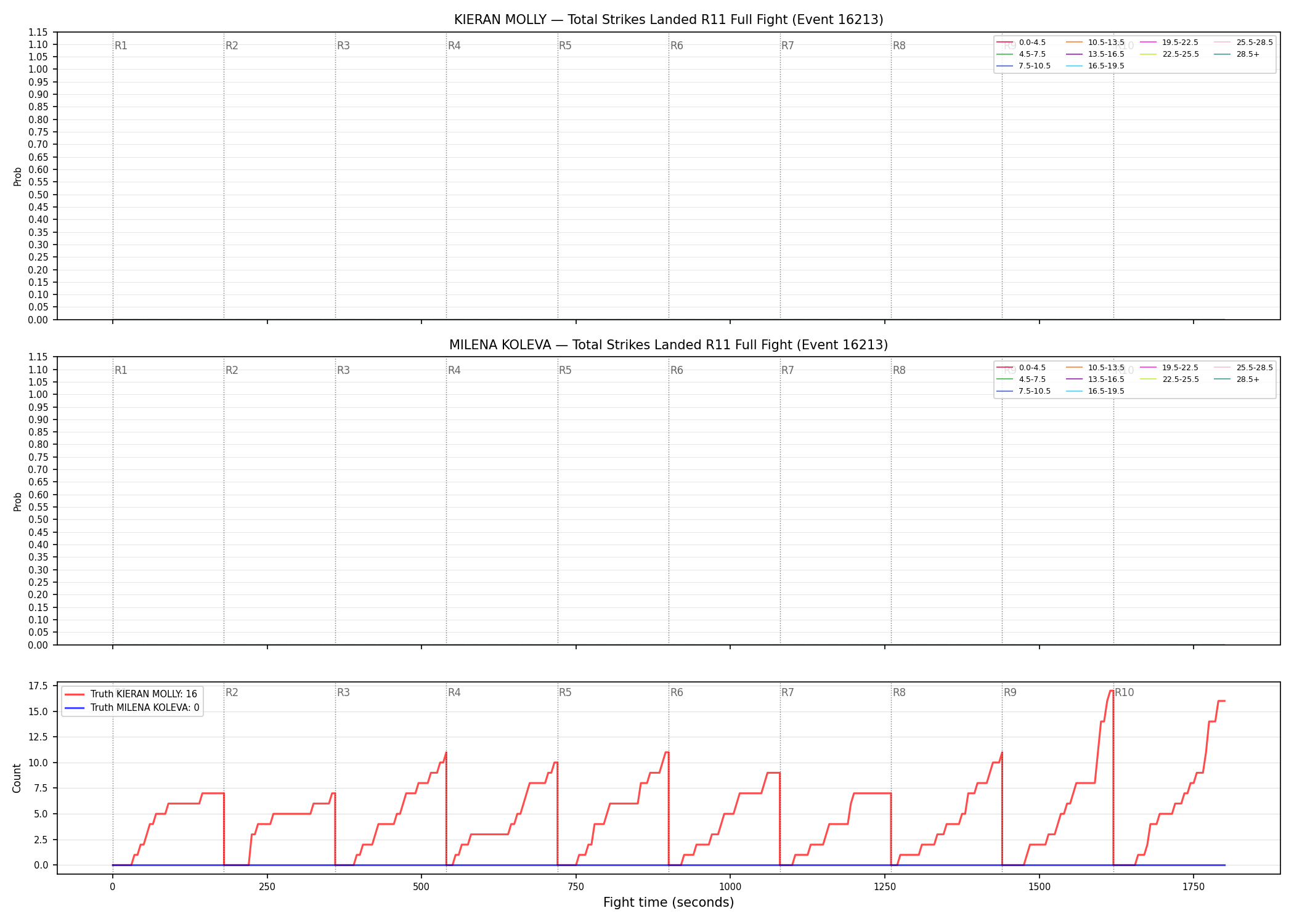 Round: Total Strikes Landed — round 11 — fight view — Dev