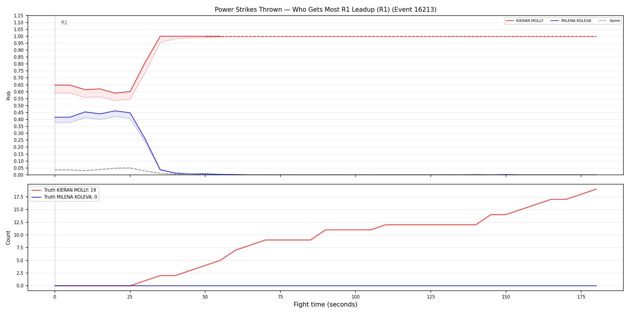 Round: Power Strikes Thrown — round 1 — leadup — Dev