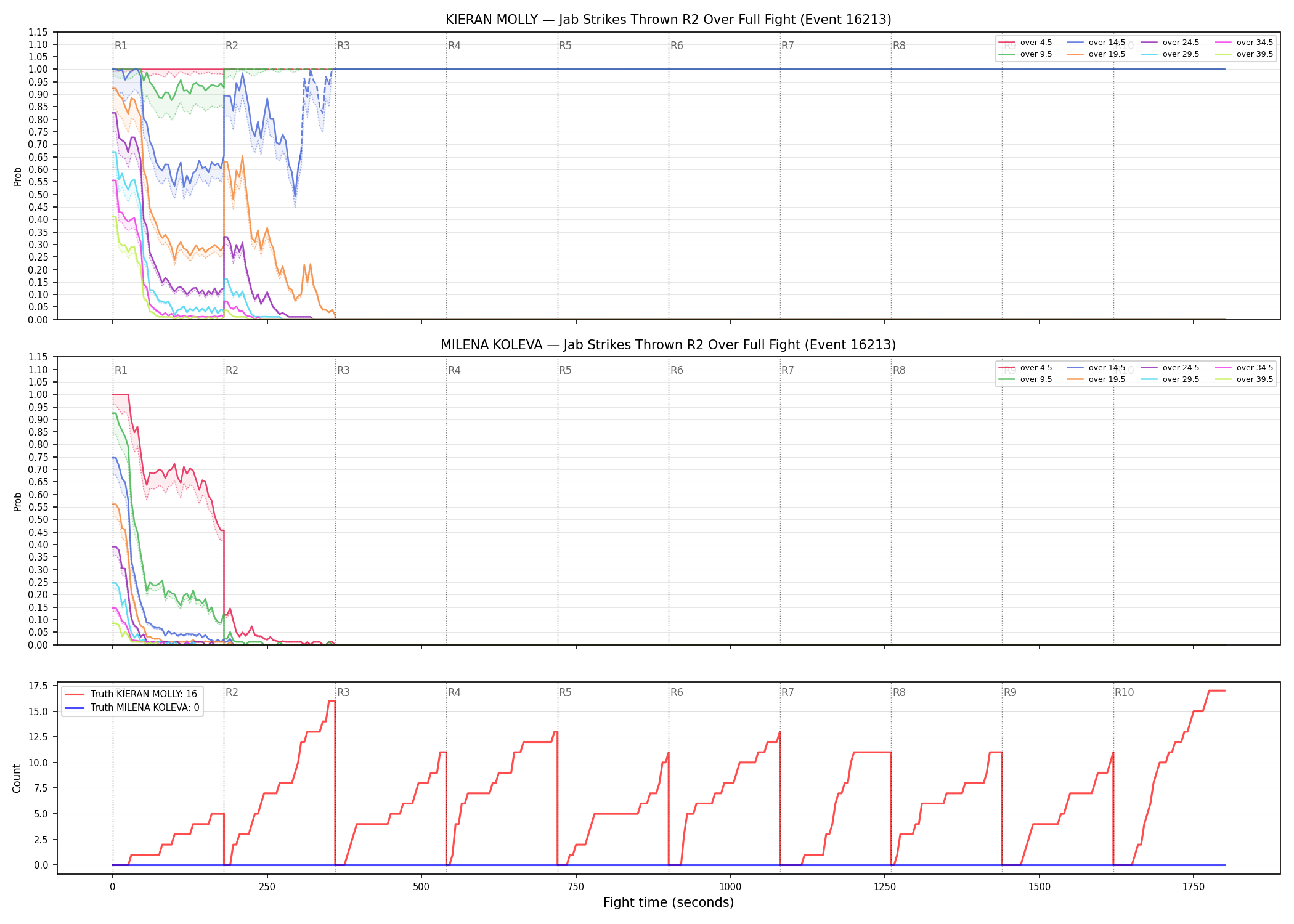 Round: Jab Strikes Thrown — round 2 — fight view — Dev