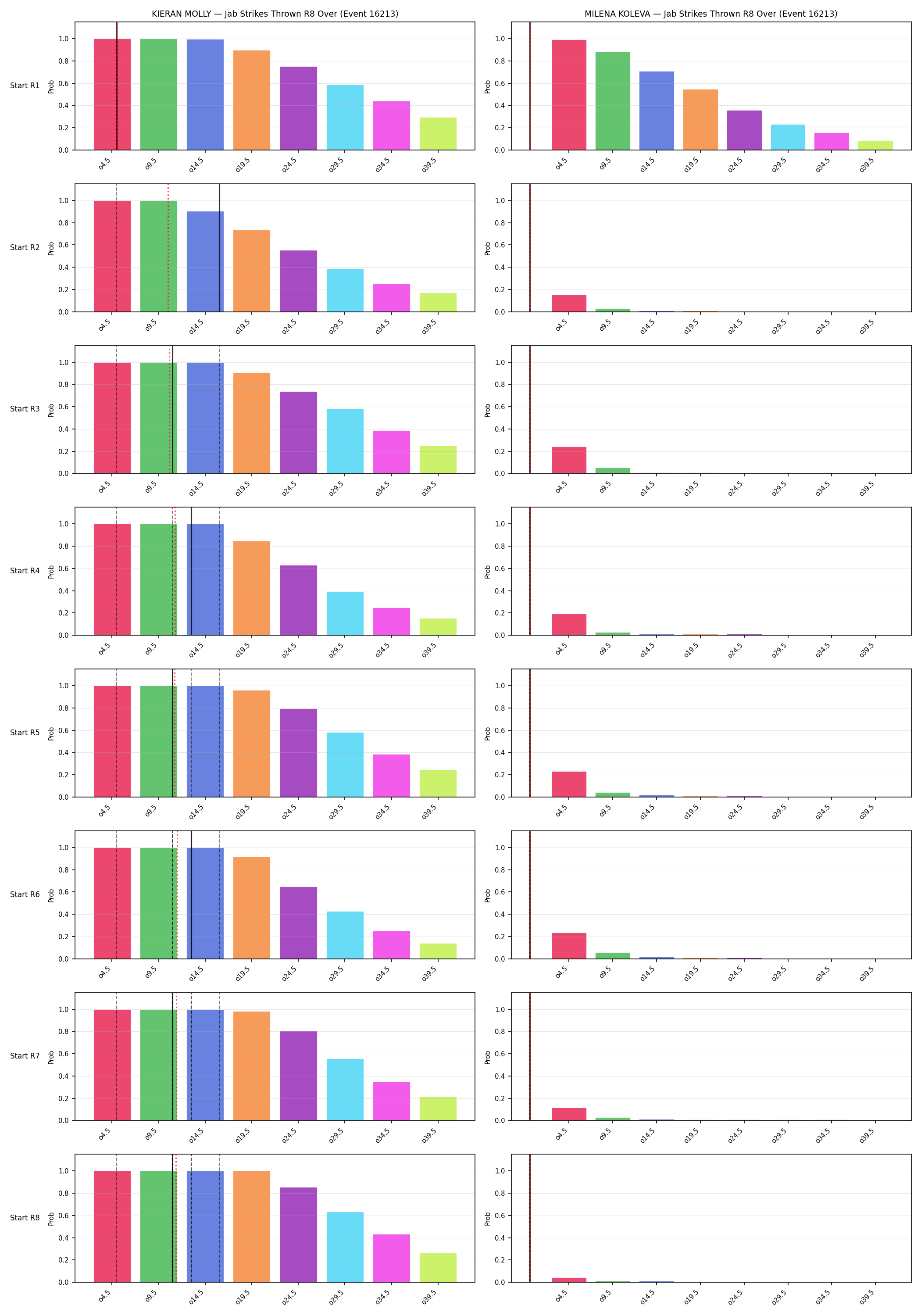 Round: Jab Strikes Thrown — round 8 — snapshots — Dev